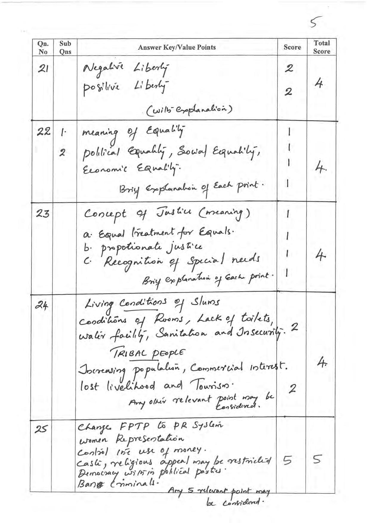 Kerala Plus One 2022 Political Science Answer Key - Page 5