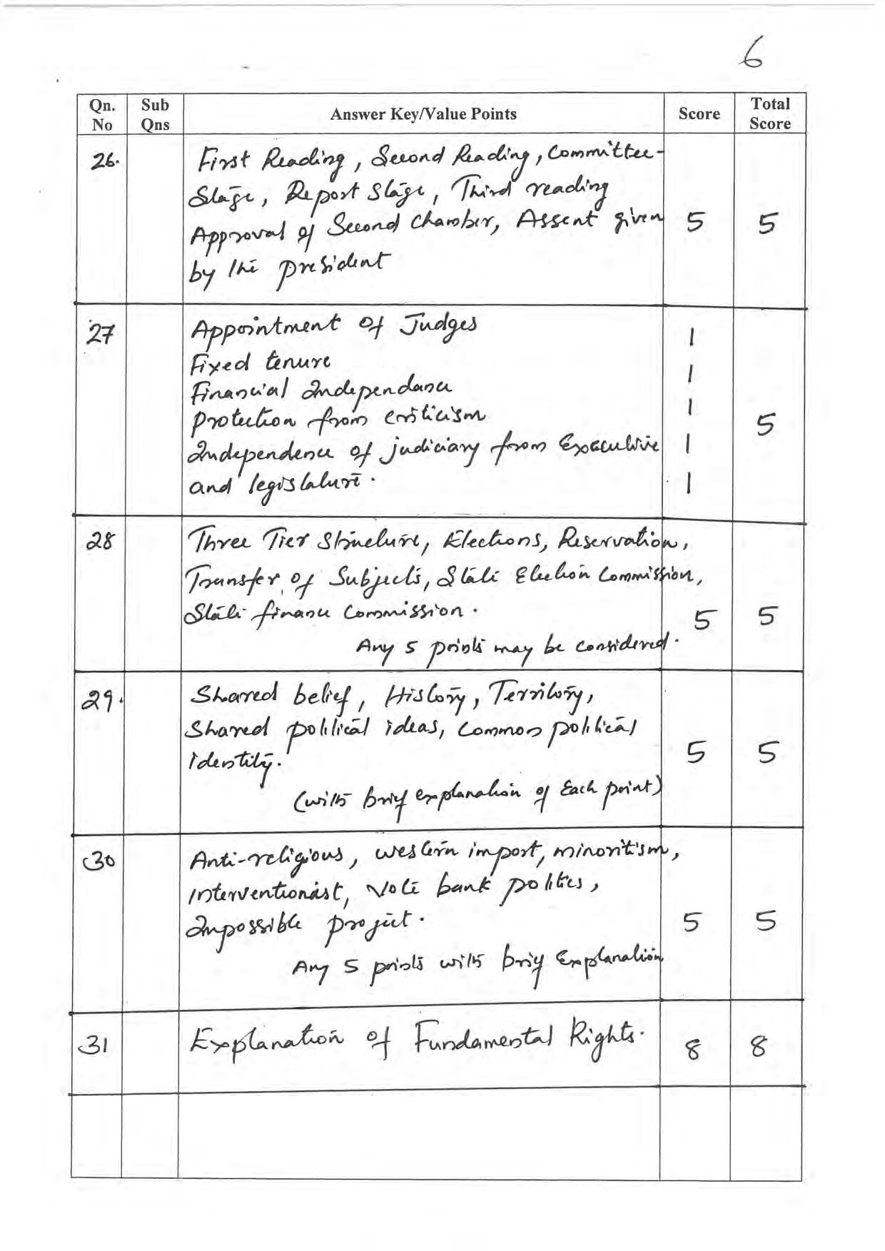 Kerala Plus One 2022 Political Science Answer Key - Page 6