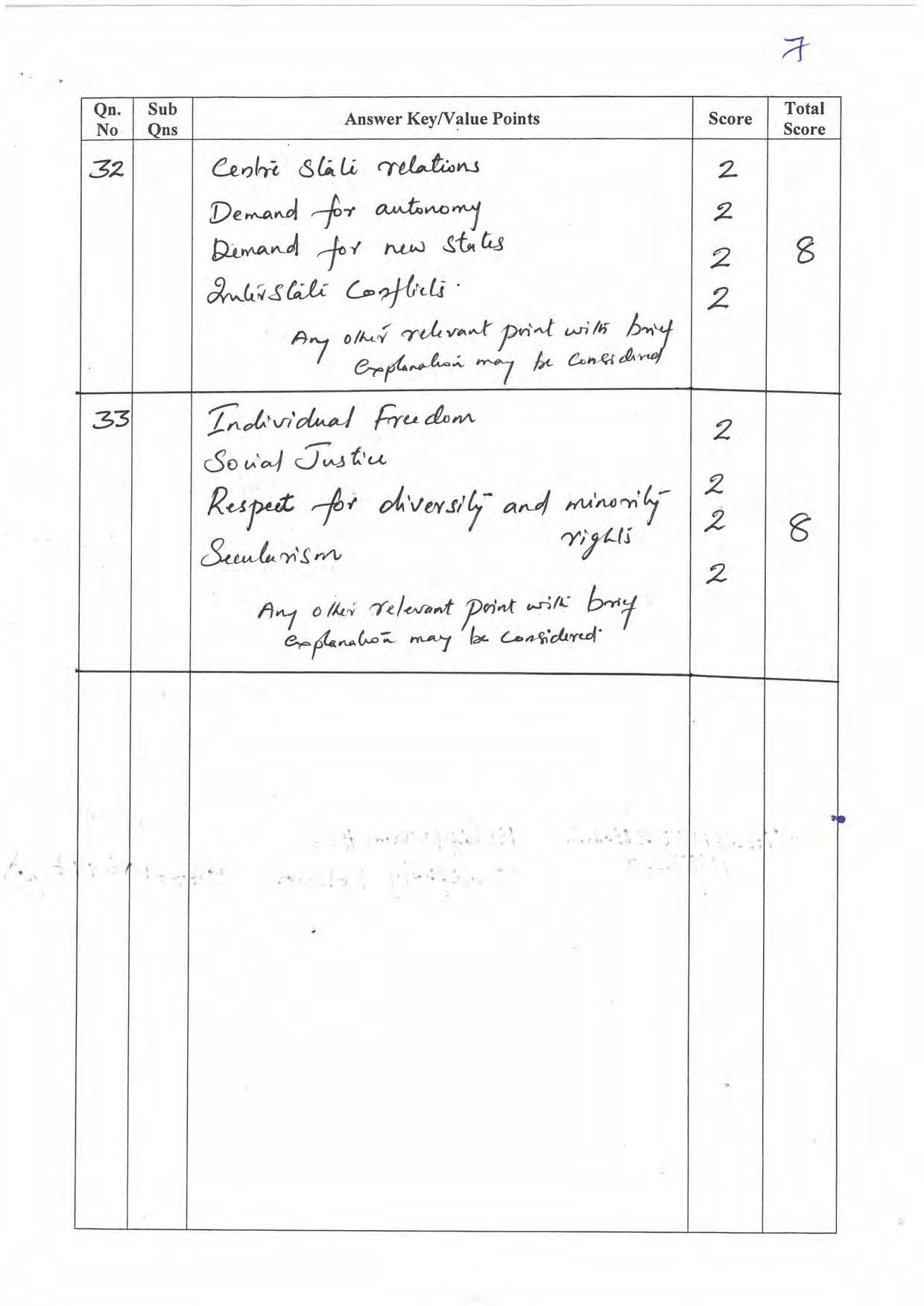 Kerala Plus One 2022 Political Science Answer Key - Page 7