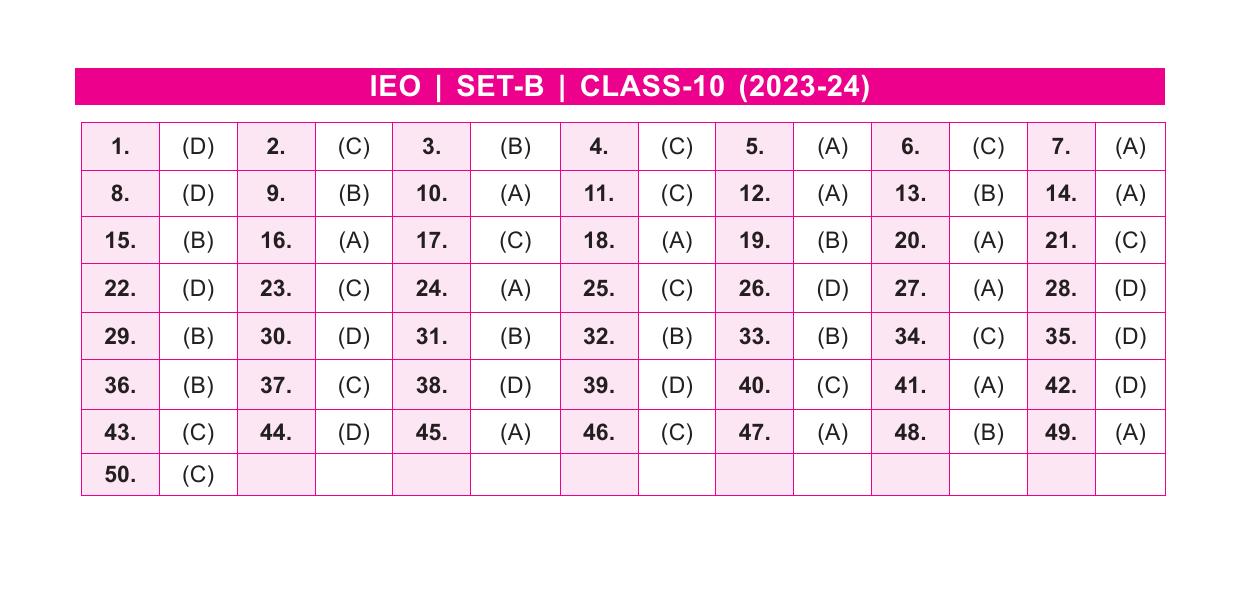 SOF IEO Class 10 SET B 2023-24 Answer Key - Page 1