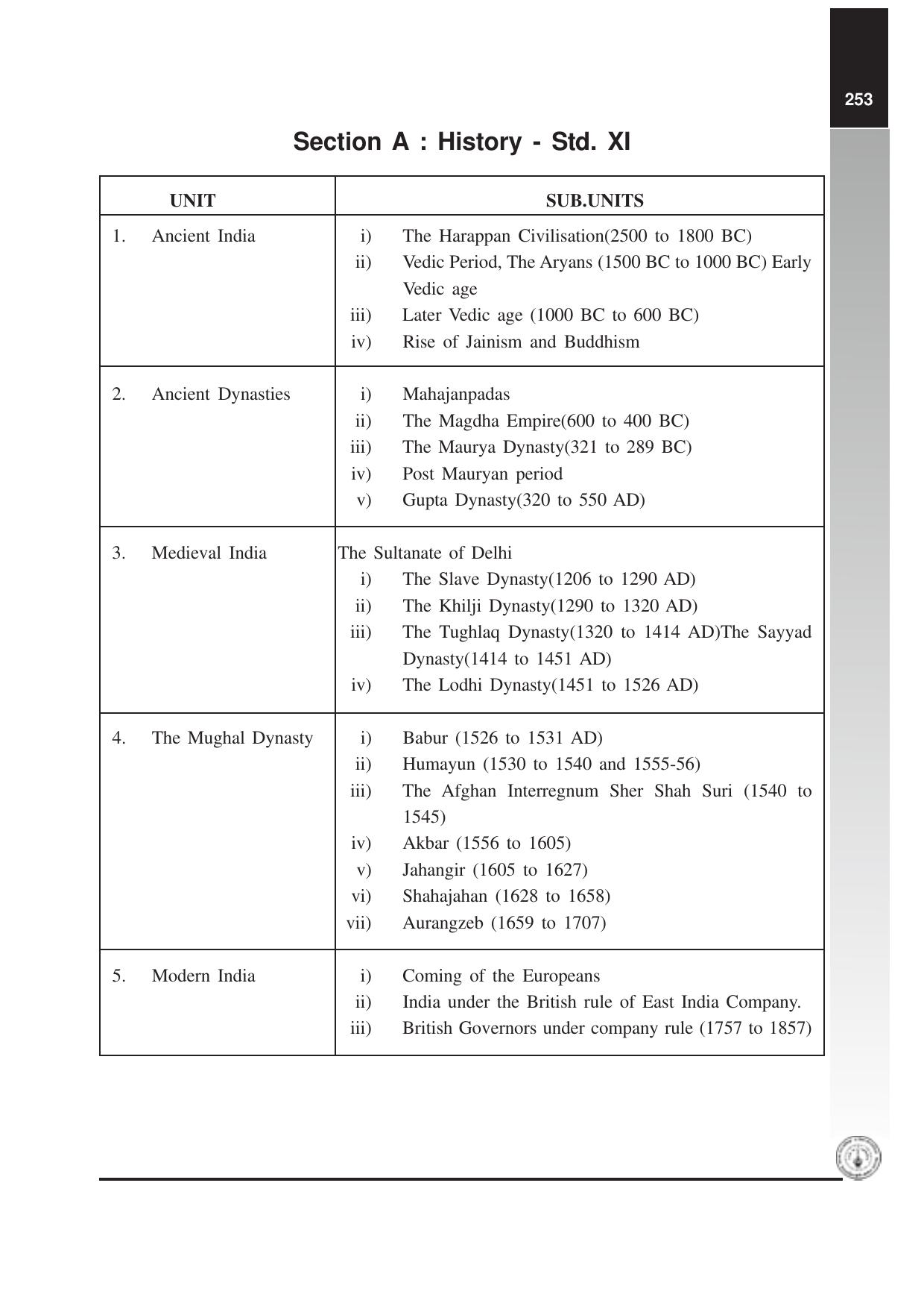 Maharashtra HSC General Knowledge Syllabus  - Page 2