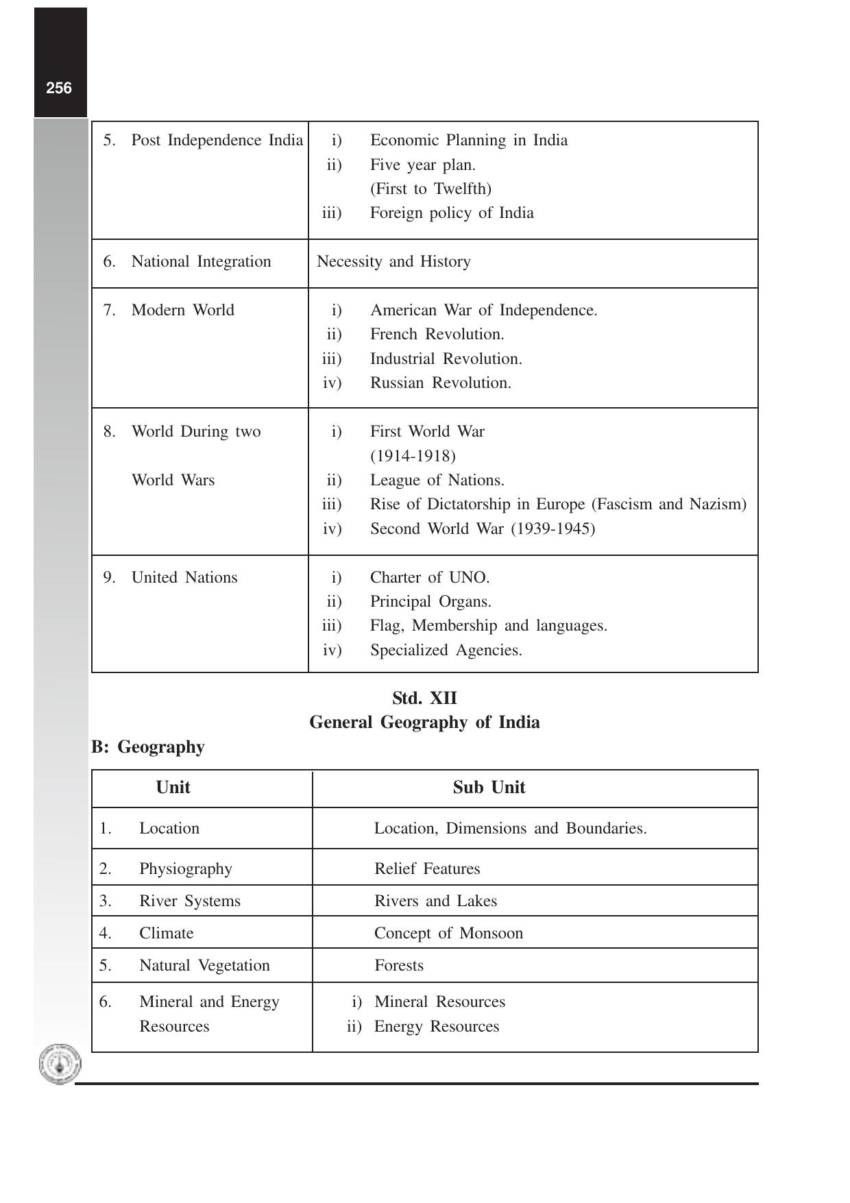 Maharashtra HSC General Knowledge Syllabus  - Page 5