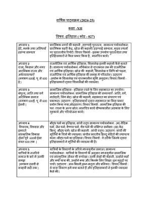 Edudel Class 12 History (Hindi Medium) Syllabus 2025