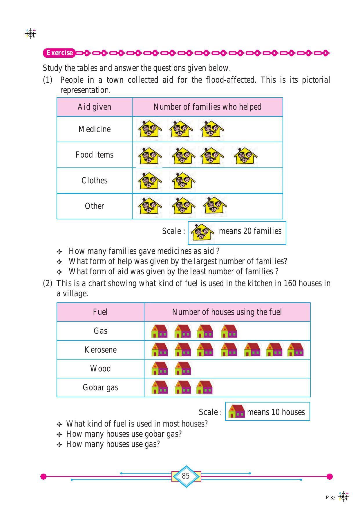 Maharashtra Board Class 4 Maths (English Medium) Textbook - Page 95