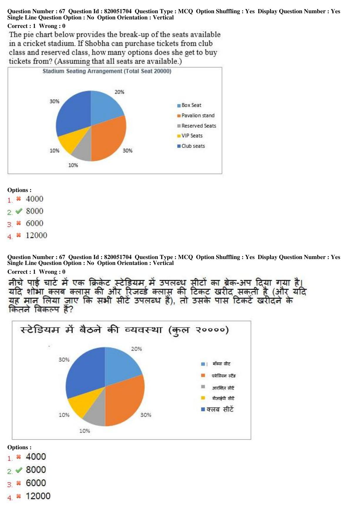 MP CPCT 17th Jan 2016 CPCT Question Paper Shift 2 - Page 36