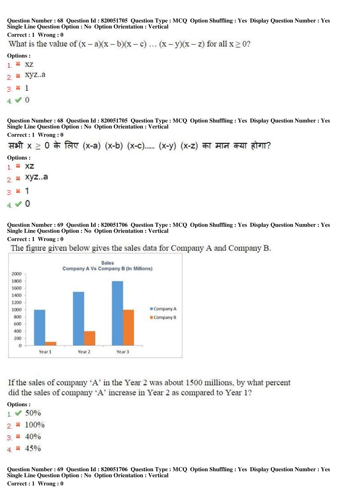 MP CPCT 17th Jan 2016 CPCT Question Paper Shift 2 - Page 37