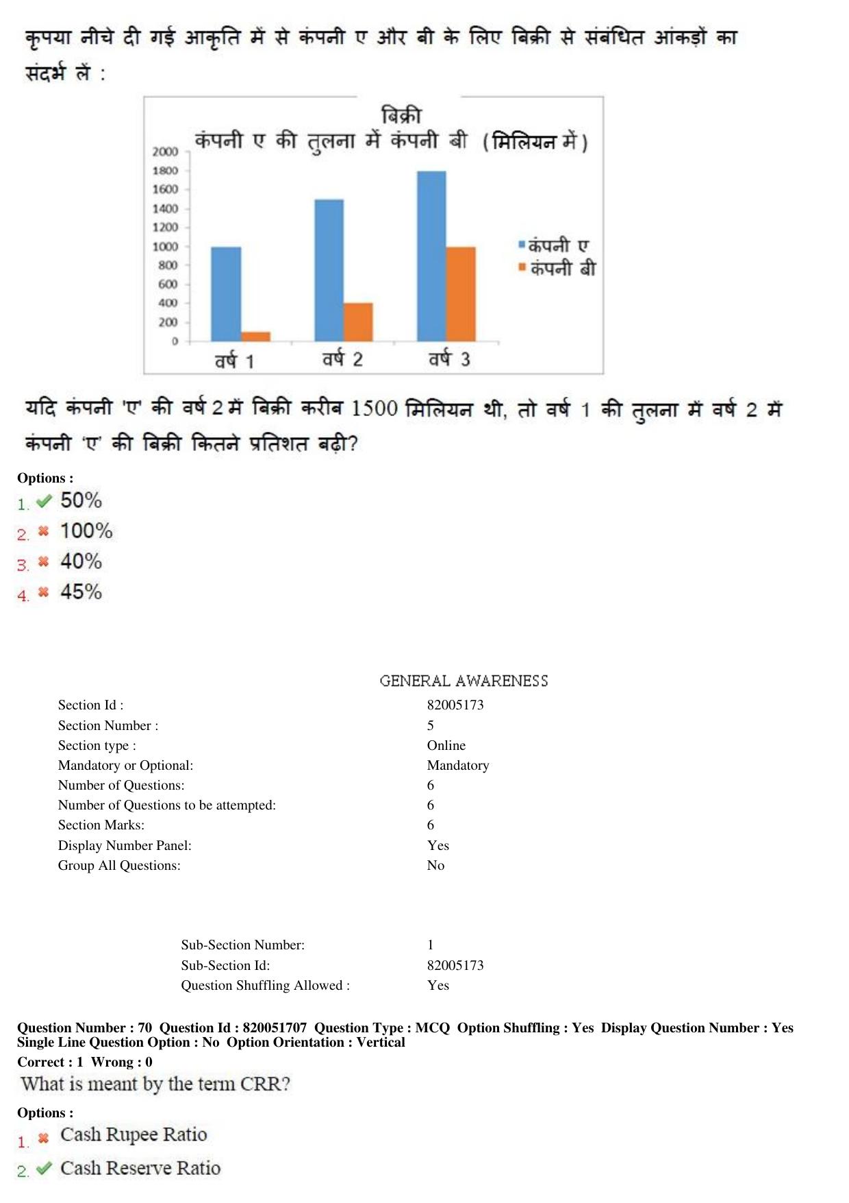 MP CPCT 17th Jan 2016 CPCT Question Paper Shift 2 - Page 38