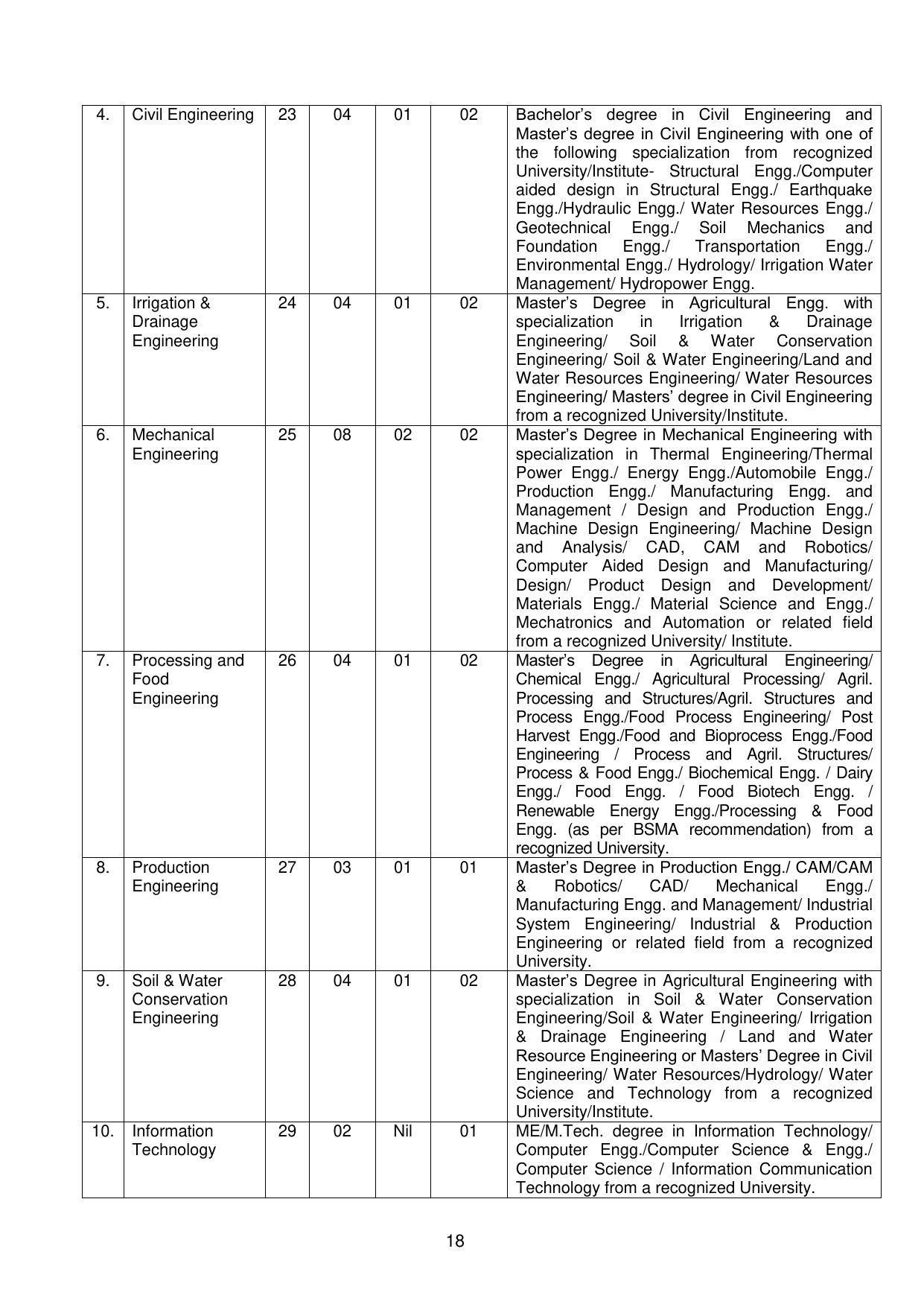 GBPUAT Entrance Exam Prospectus 2023 - Page 18
