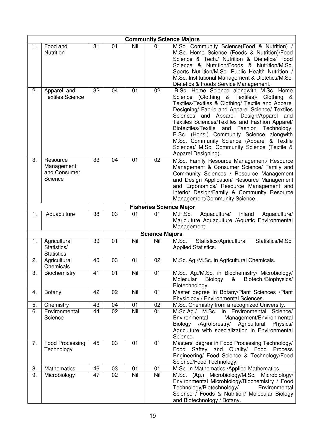 GBPUAT Entrance Exam Prospectus 2023 - Page 19