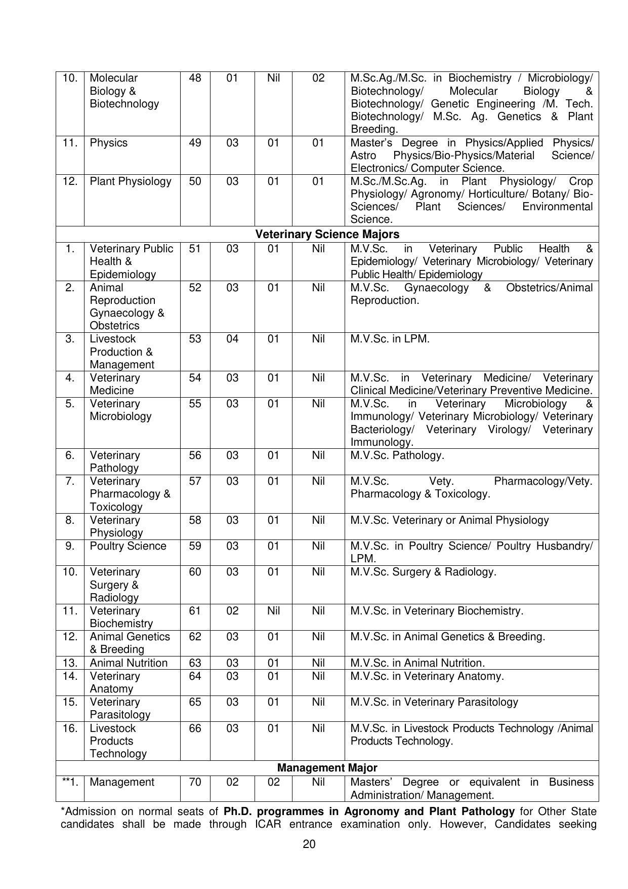 GBPUAT Entrance Exam Prospectus 2023 - Page 20