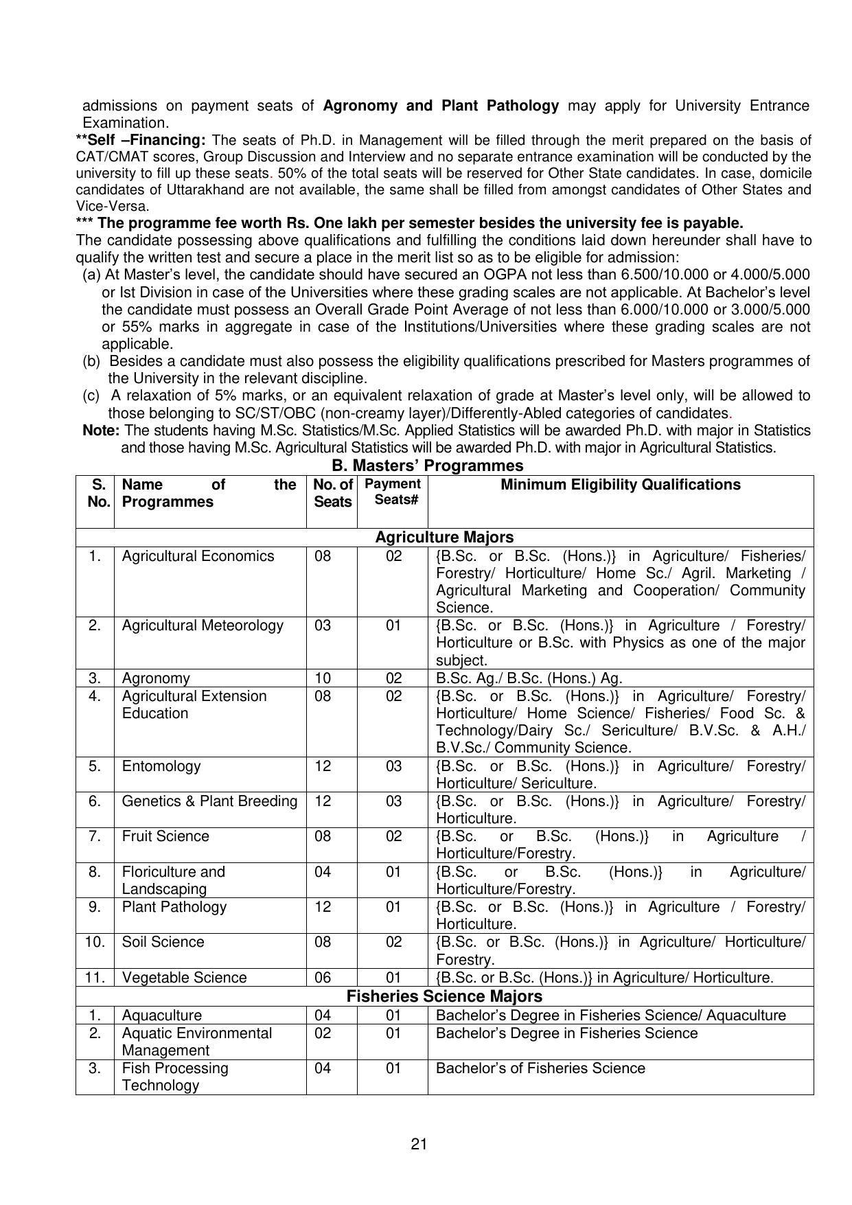 GBPUAT Entrance Exam Prospectus 2023 - Page 21