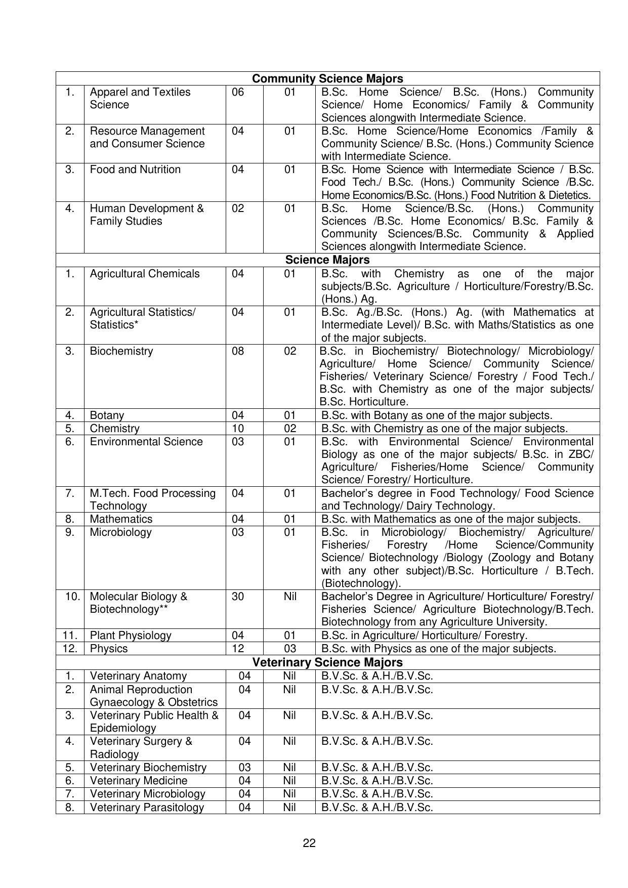 GBPUAT Entrance Exam Prospectus 2023 - Page 22