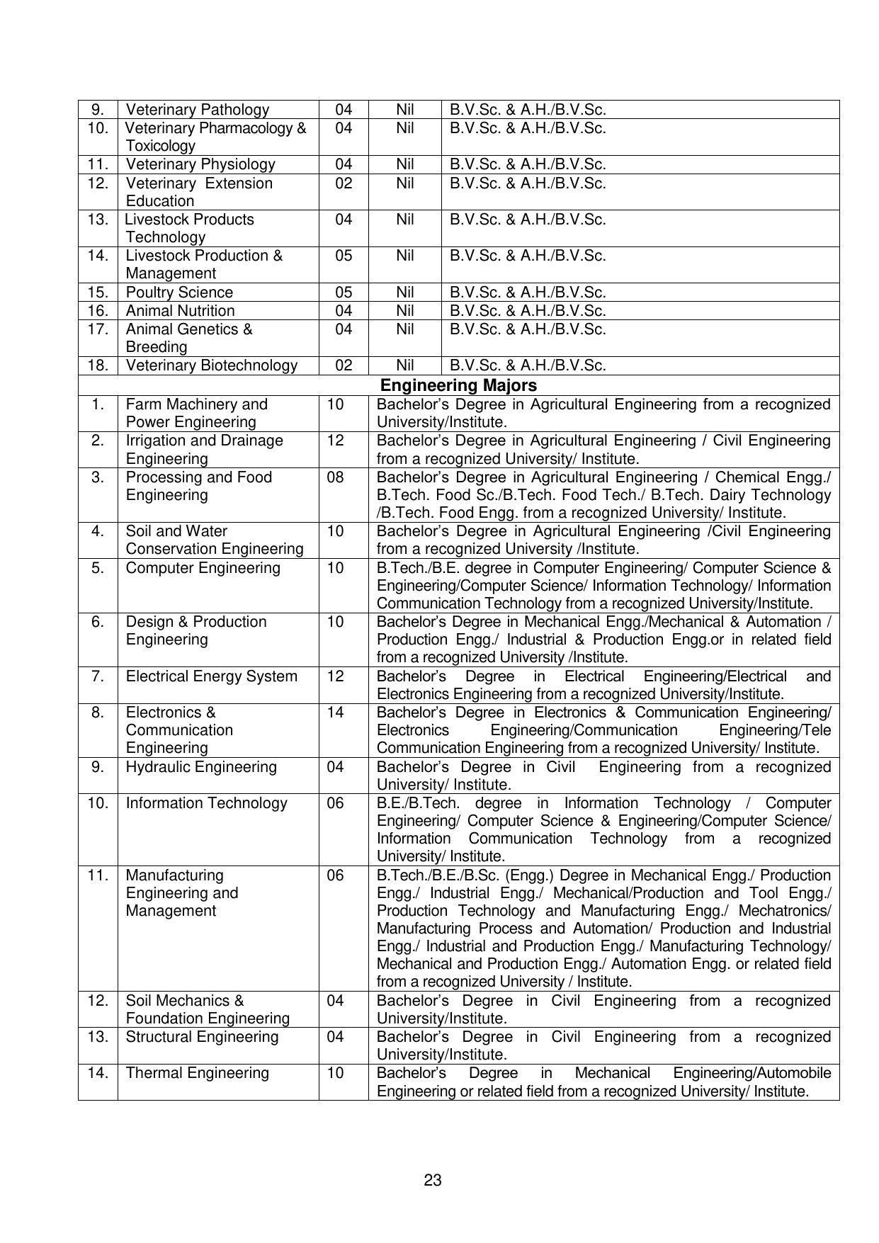 GBPUAT Entrance Exam Prospectus 2023 - Page 23