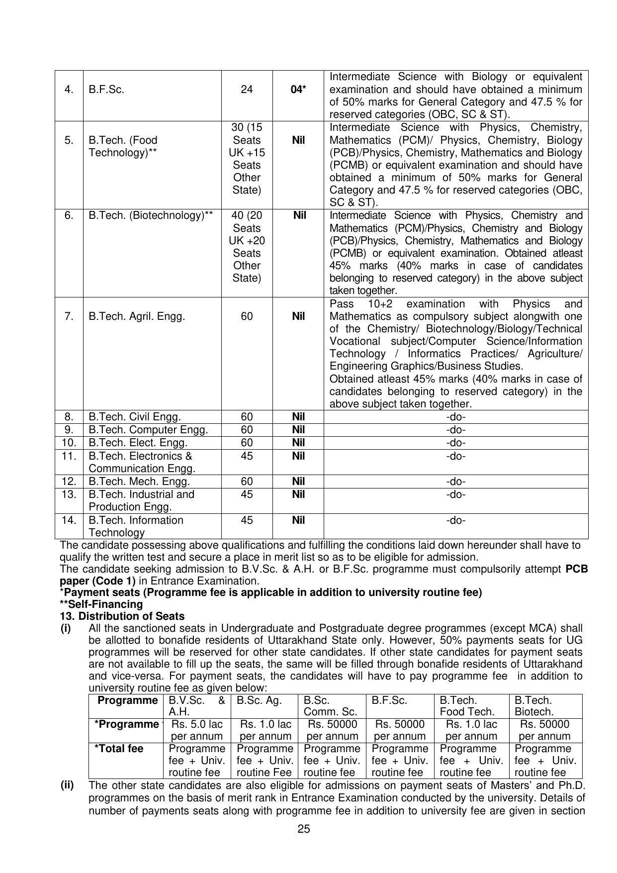 GBPUAT Entrance Exam Prospectus 2023 - Page 25