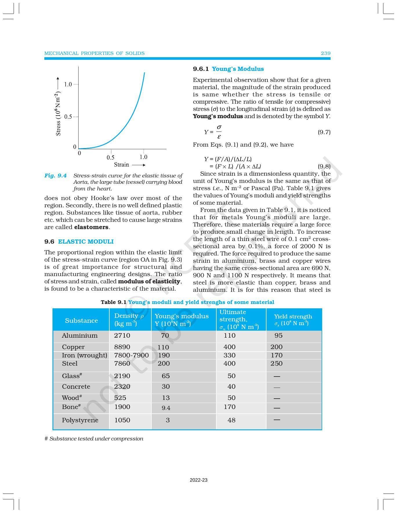 NCERT Book for Class 11 Physics Chapter 9 Mechanical Properties of Solids - Page 5