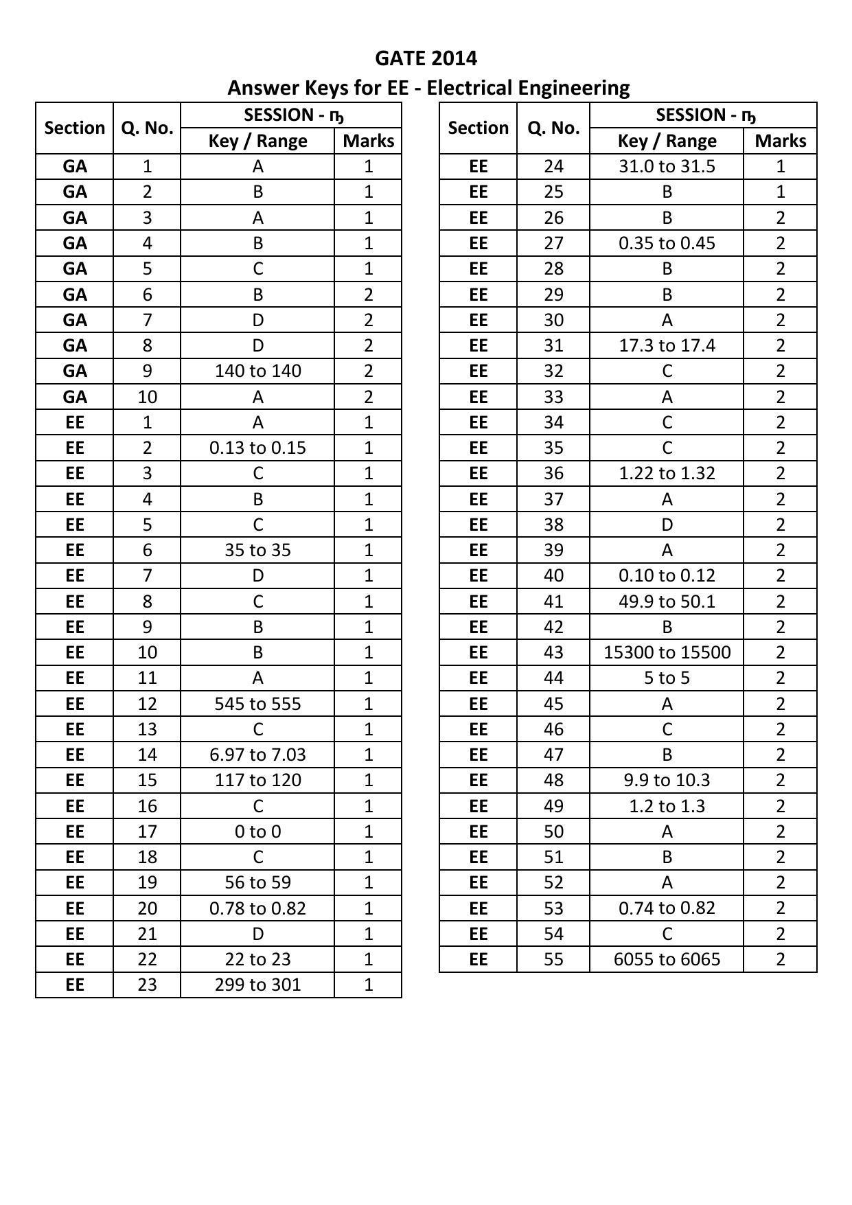 GATE 2014 Electrical Engineering (EE) Question Paper with Answer Key - Page 42
