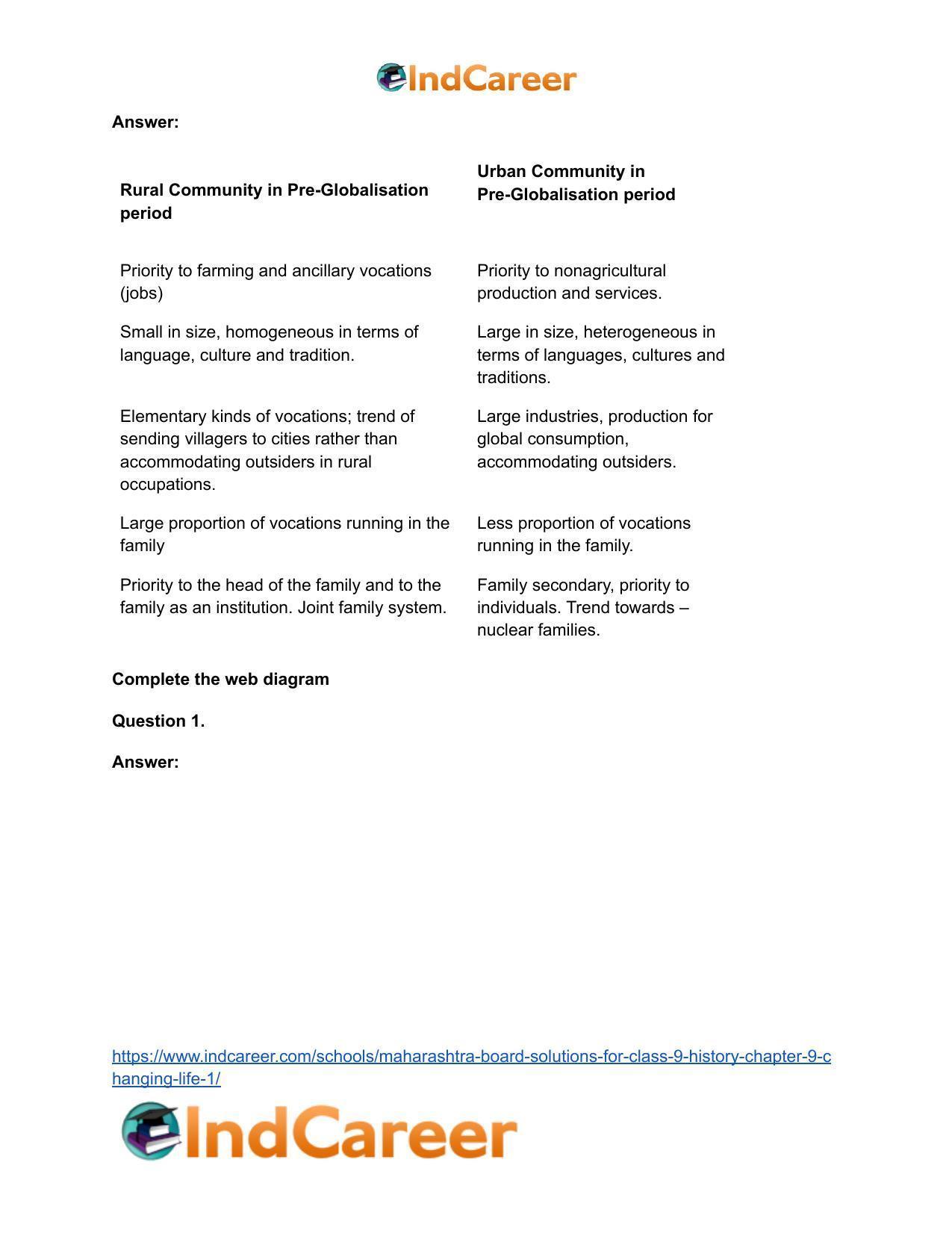 Maharashtra Board Solutions for Class 9- History: Chapter 9- Changing Life 1 - Page 12
