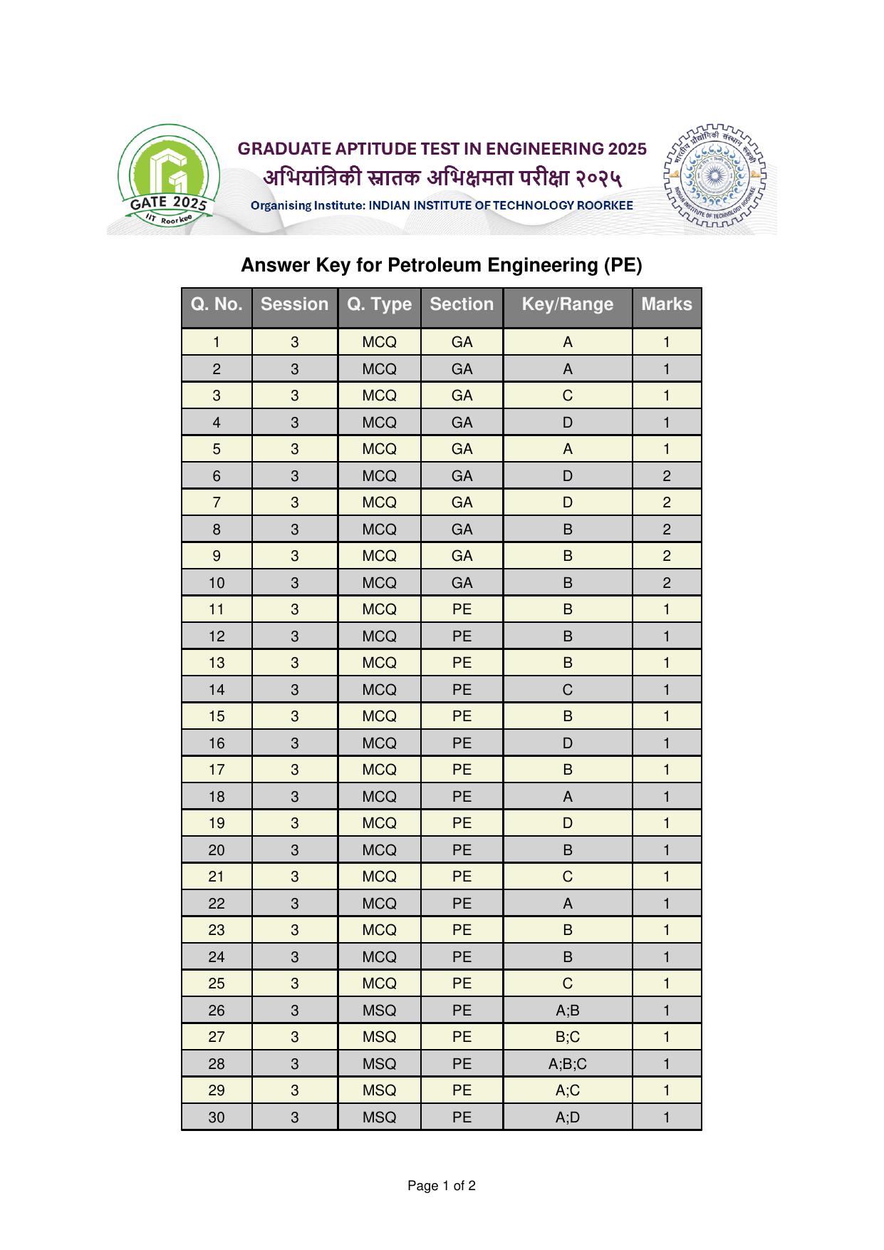 GATE 2025 Petroleum Engineering (PE) Answer Key - Page 1