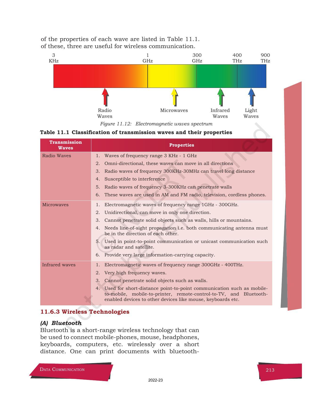 NCERT Book for Class 12 Computer Science Chapter 11 Data Communication - Page 11