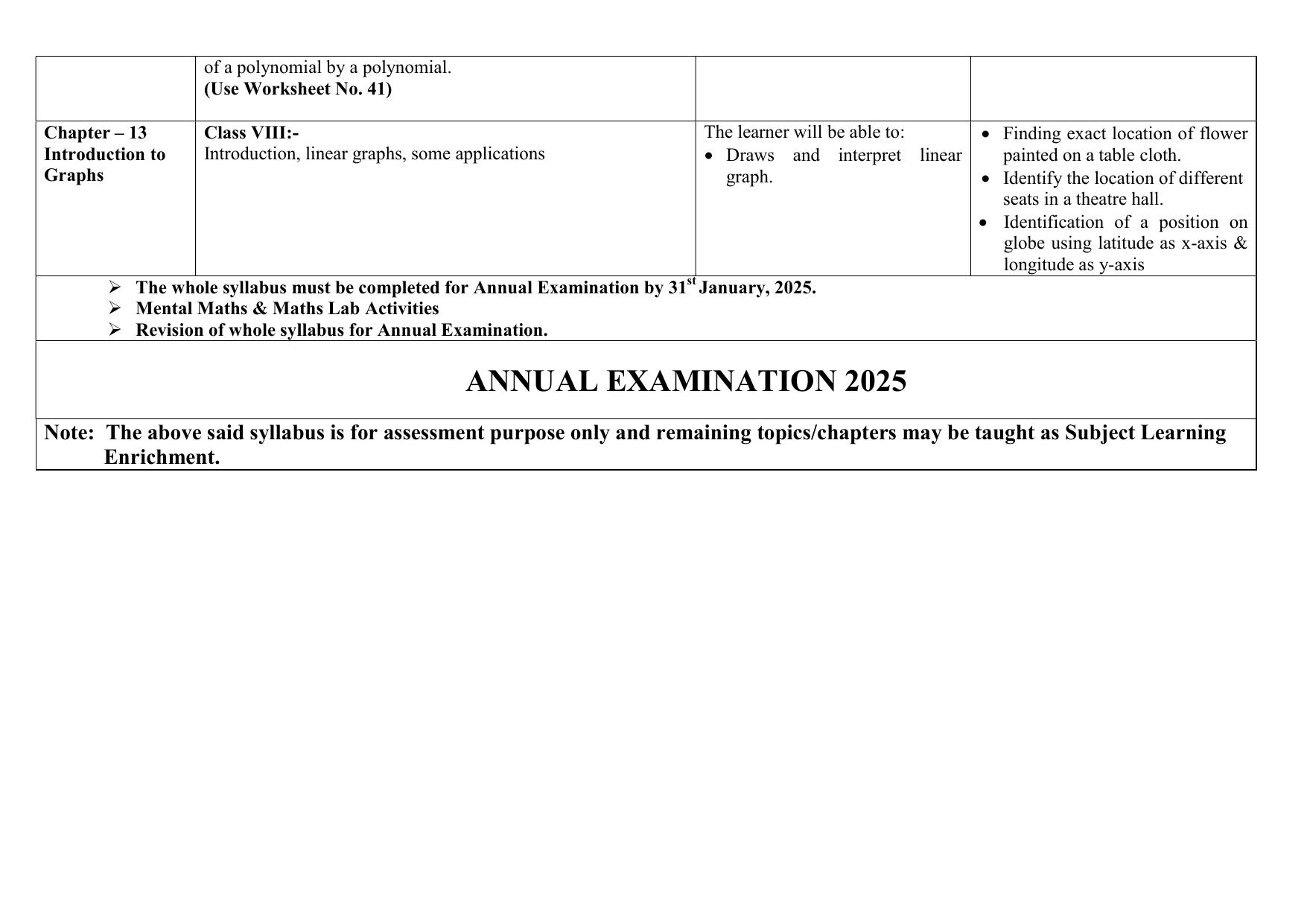 Edudel Class 8 Mathematics (English Medium) Syllabus 2025 - Page 4