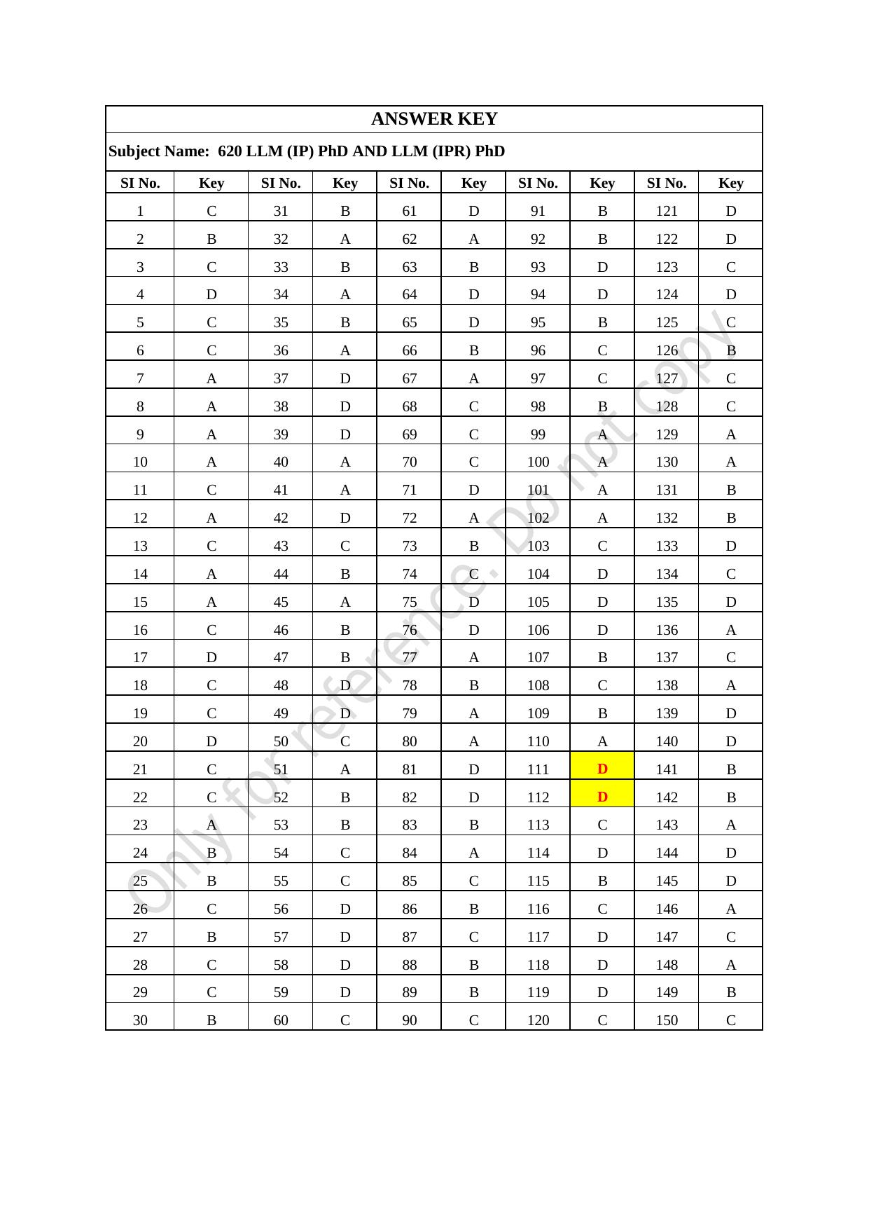 CUSAT CAT 2021 IP IPR (Ph.D) Question Paper - Page 35
