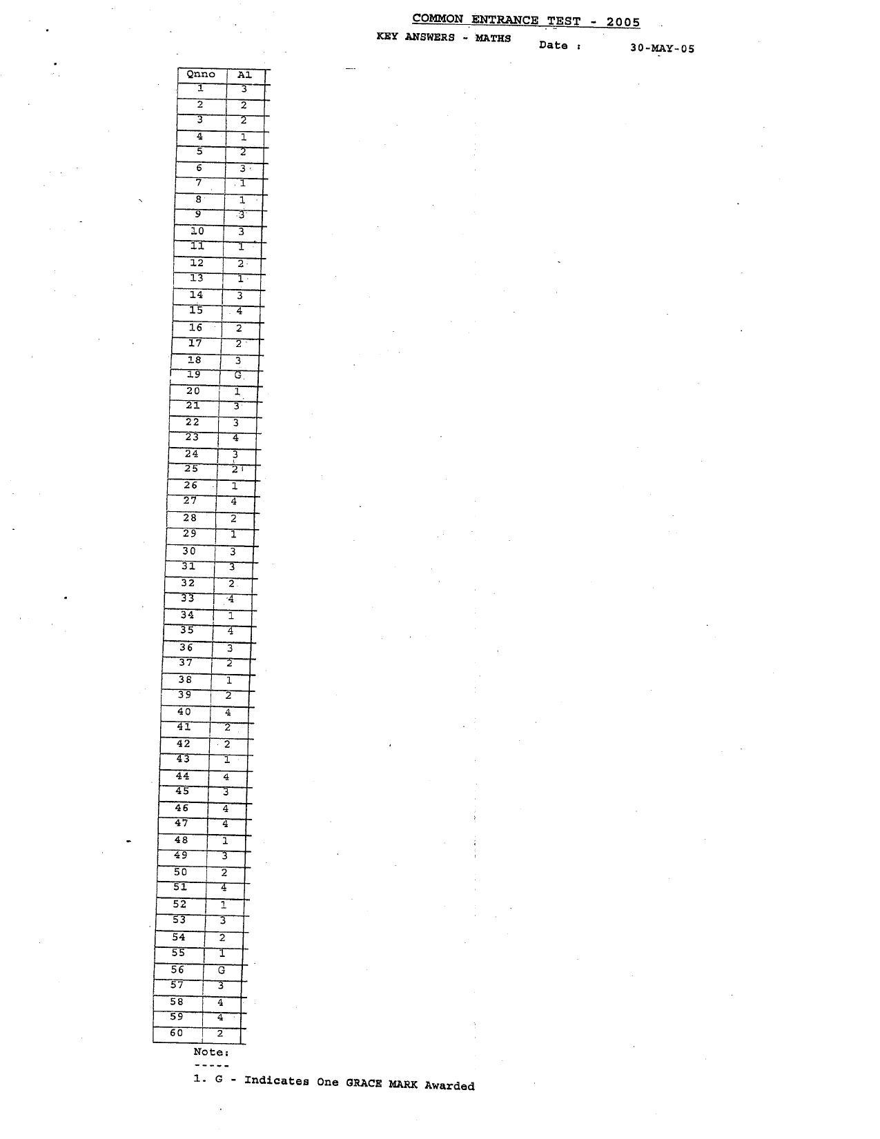KCET Answer Key 2005 Question Papers - Page 3