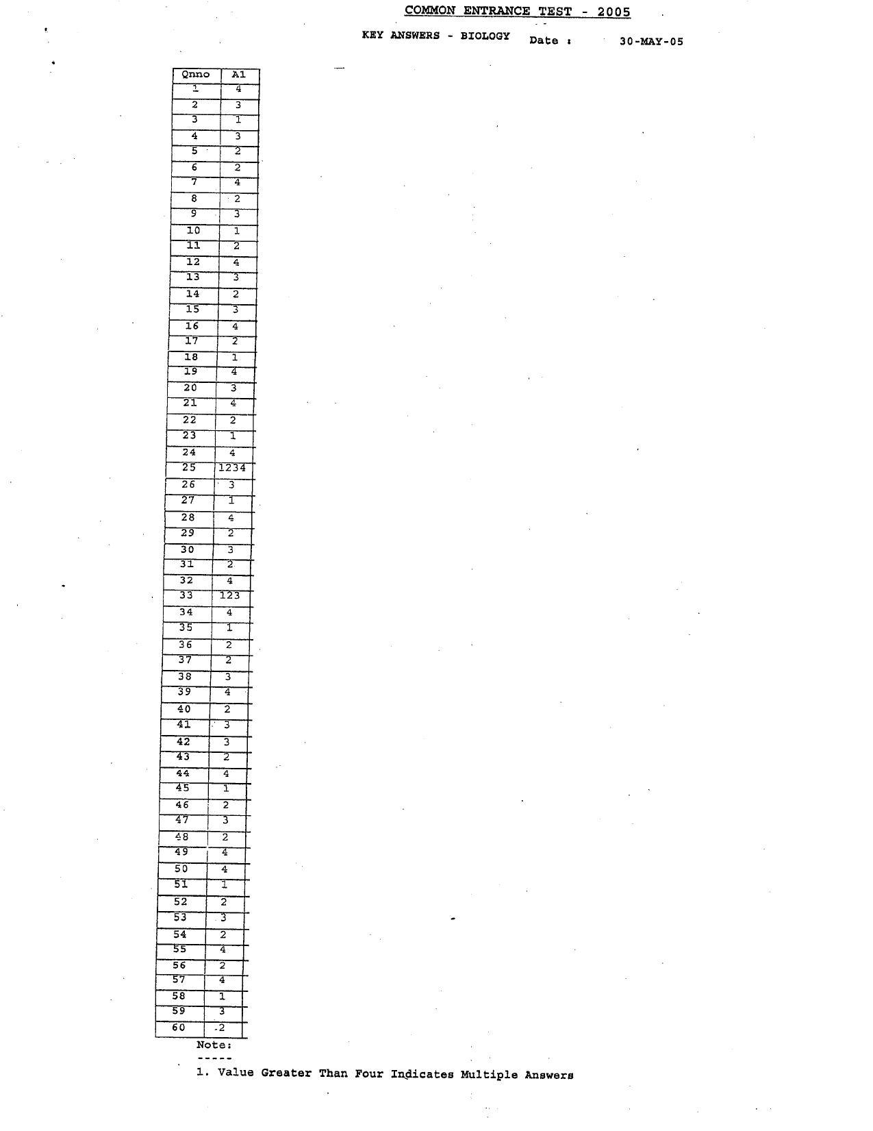KCET Answer Key 2005 Question Papers - Page 4