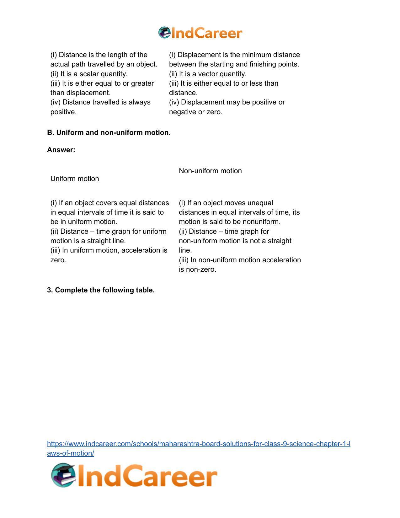 Maharashtra Board Solutions for Class 9- Science: Chapter 1- Laws of Motion - Page 3