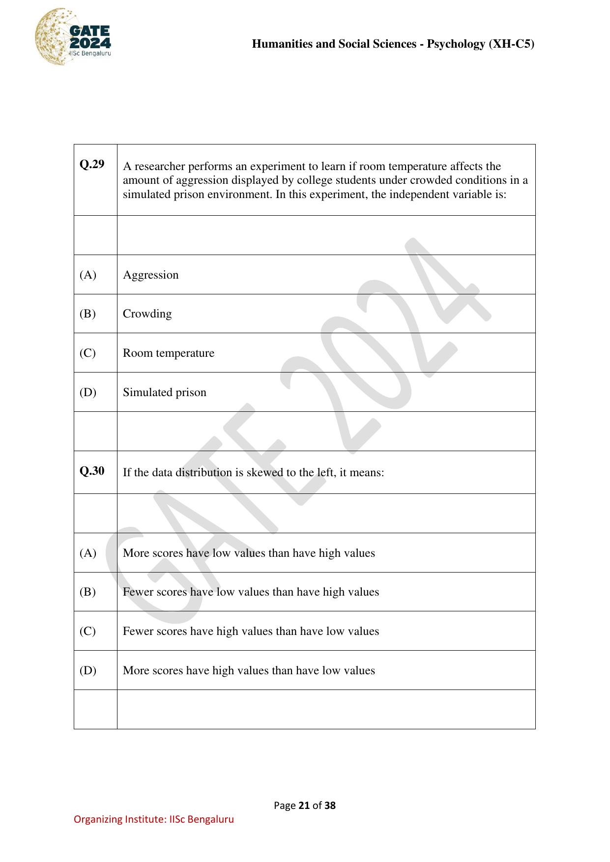 GATE 2024 Humanities & Social Sciences - Psychology (XH-C5) Question Paper - Page 21