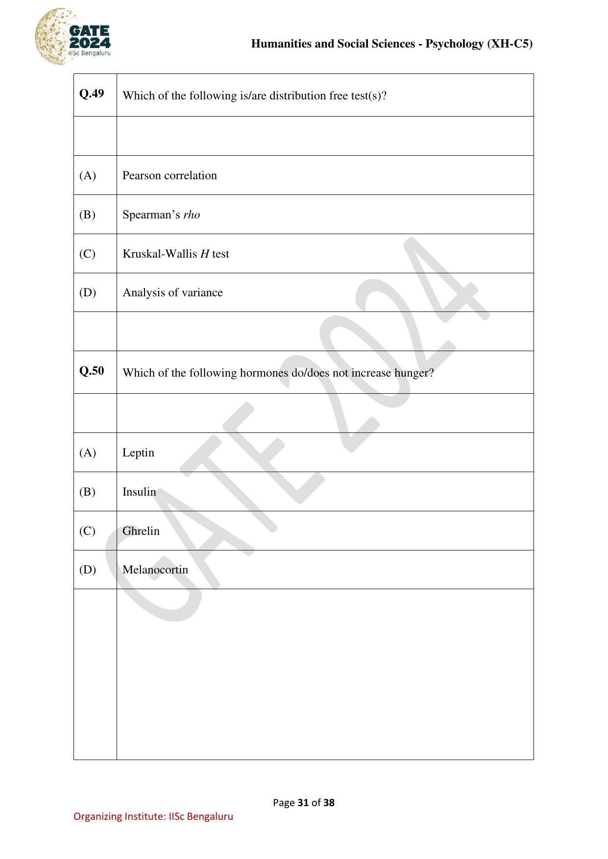 GATE 2024 Humanities & Social Sciences - Psychology (XH-C5) Question Paper - Page 31
