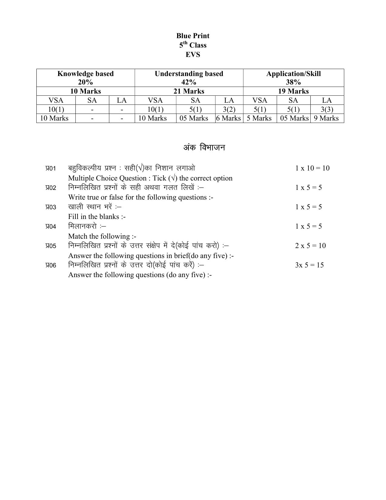 HPBOSE Class 5 EVS Sample Question Papers - Page 5