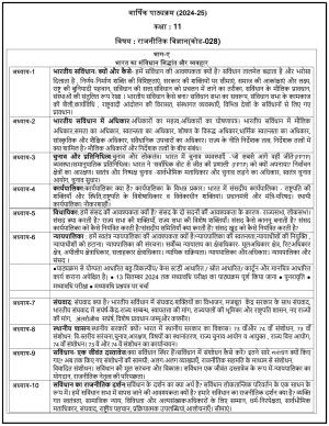 Edudel Class 11 Political Science (Hindi Medium) Syllabus 2025