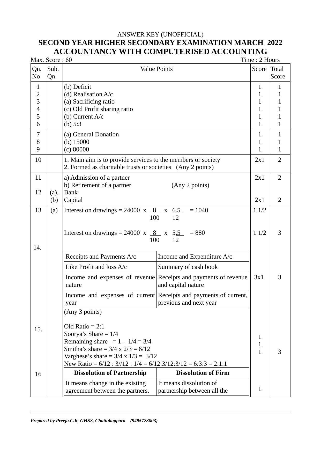 Kerala Plus Two 2022 Accountancy CA Answer key(CK) - Page 1