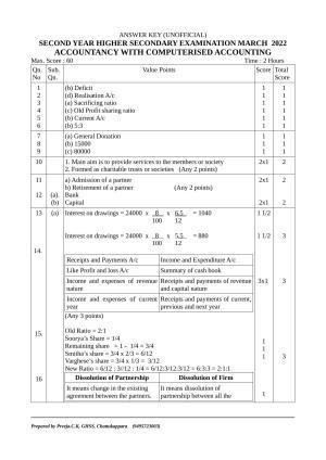 Kerala Plus Two 2022 Accountancy CA Answer key(CK)