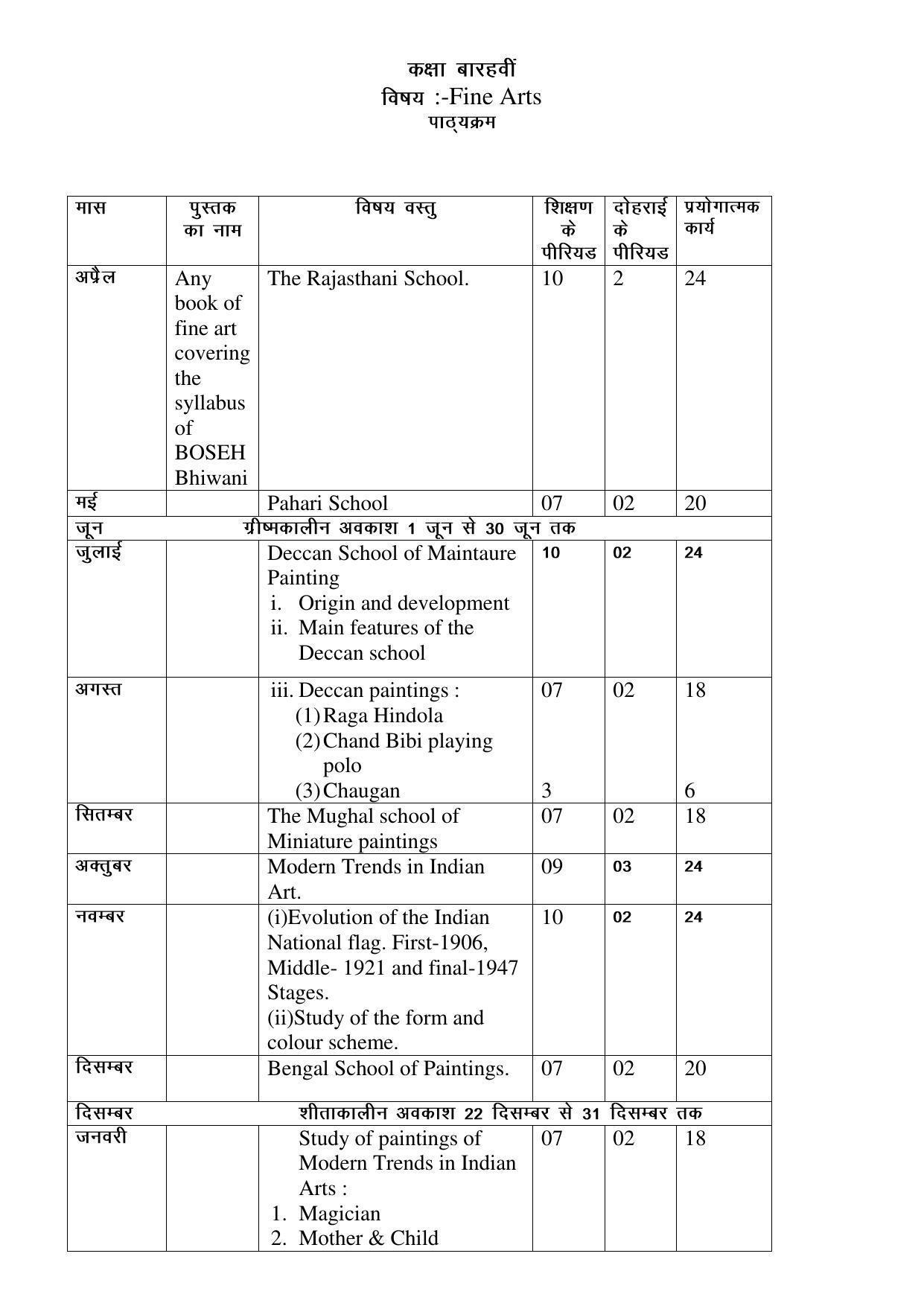 Haryana Board Class 12 Fine Art Syllabus 2023 - Page 1