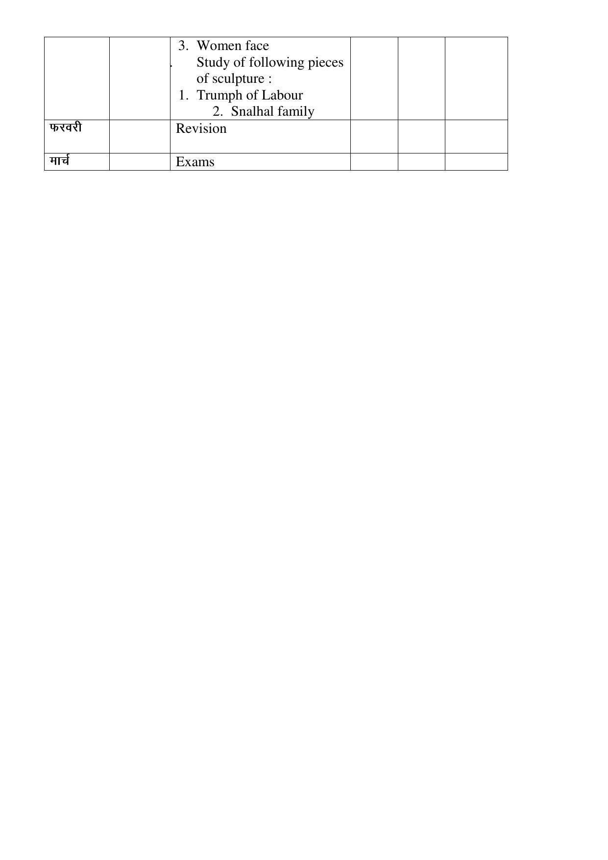 Haryana Board Class 12 Fine Art Syllabus 2023 - Page 2