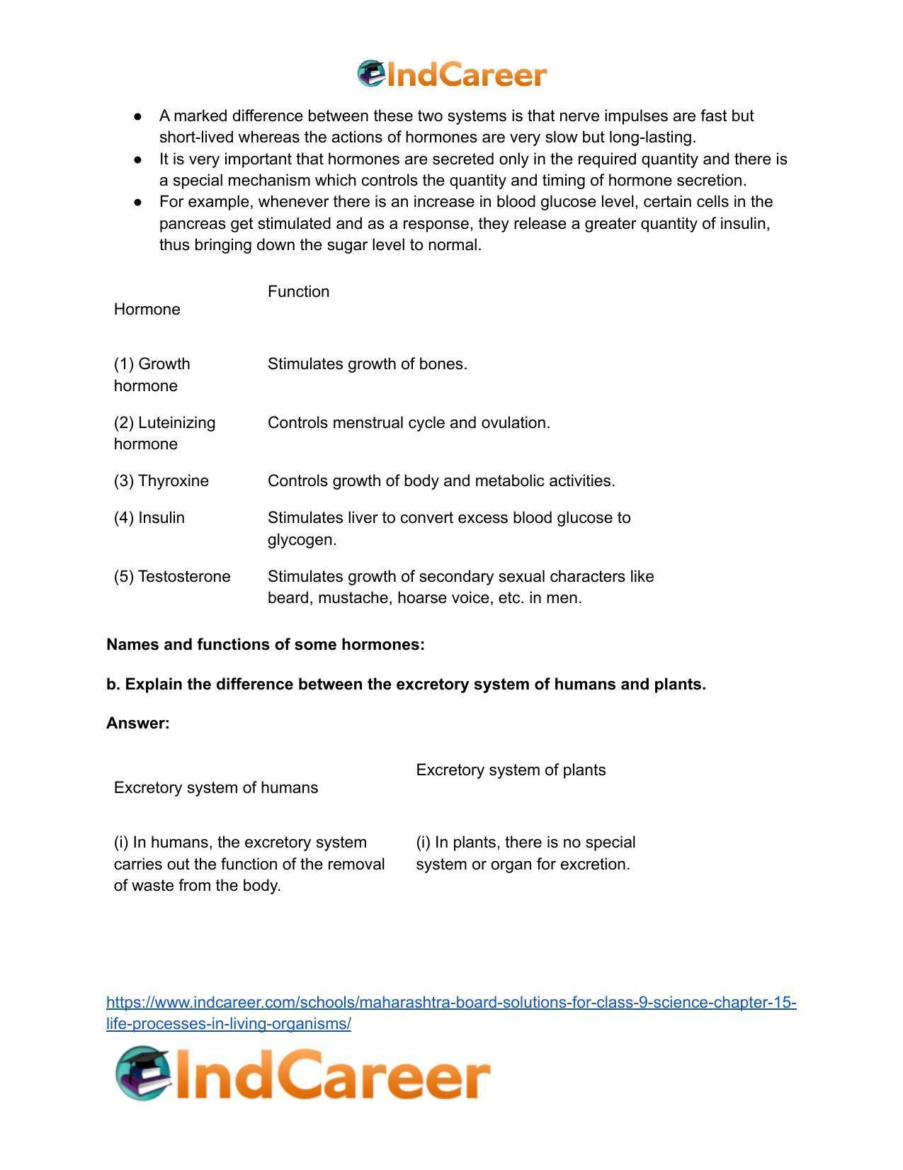 Maharashtra Board Solutions for Class 9- Science: Chapter 15- Life Processes in Living Organisms - Page 11