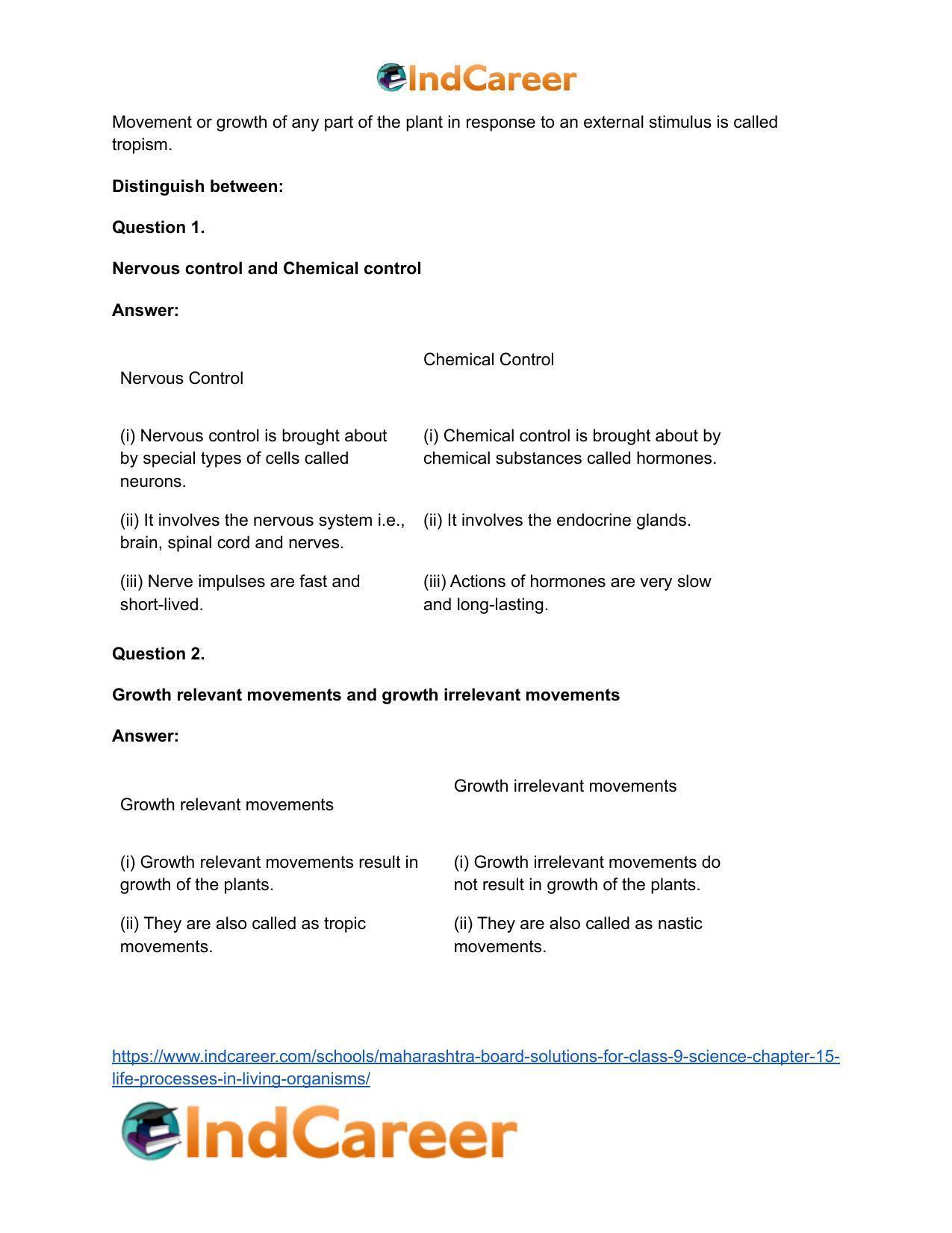 Maharashtra Board Solutions for Class 9- Science: Chapter 15- Life Processes in Living Organisms - Page 48