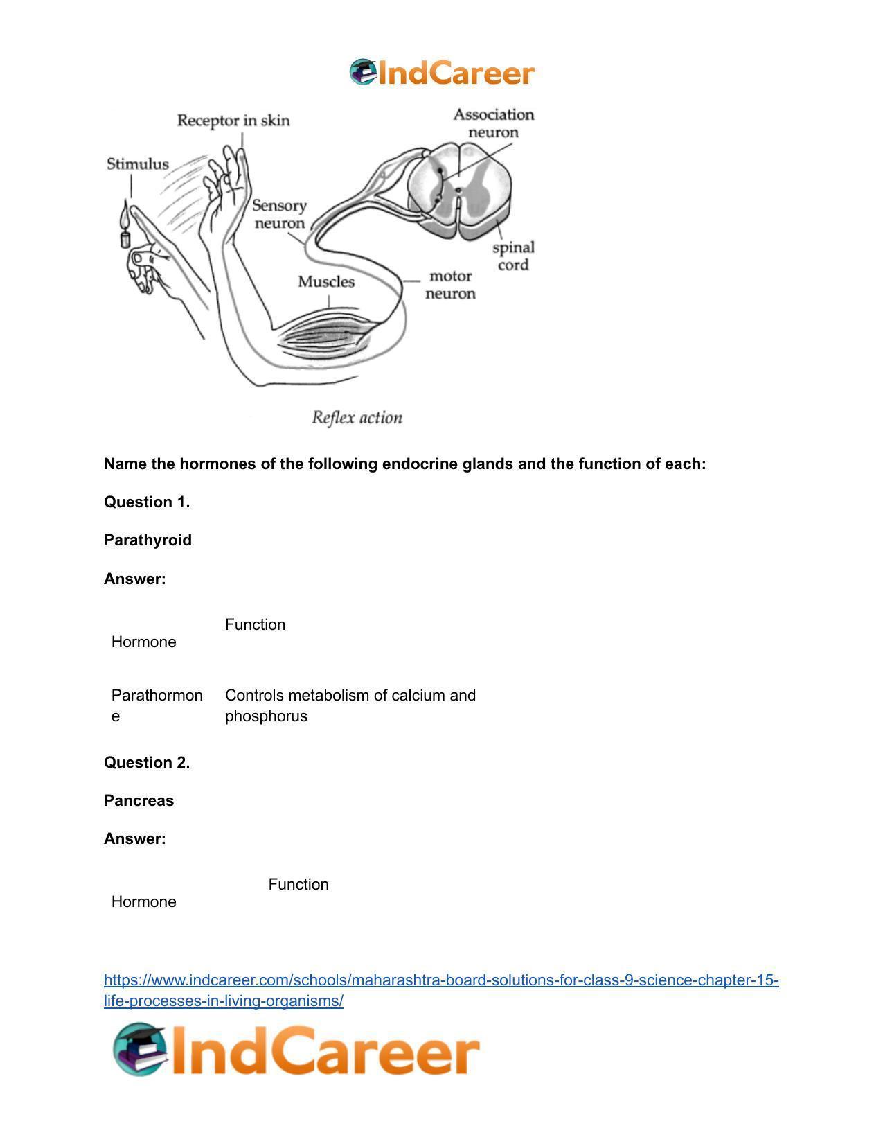 Maharashtra Board Solutions for Class 9- Science: Chapter 15- Life Processes in Living Organisms - Page 53