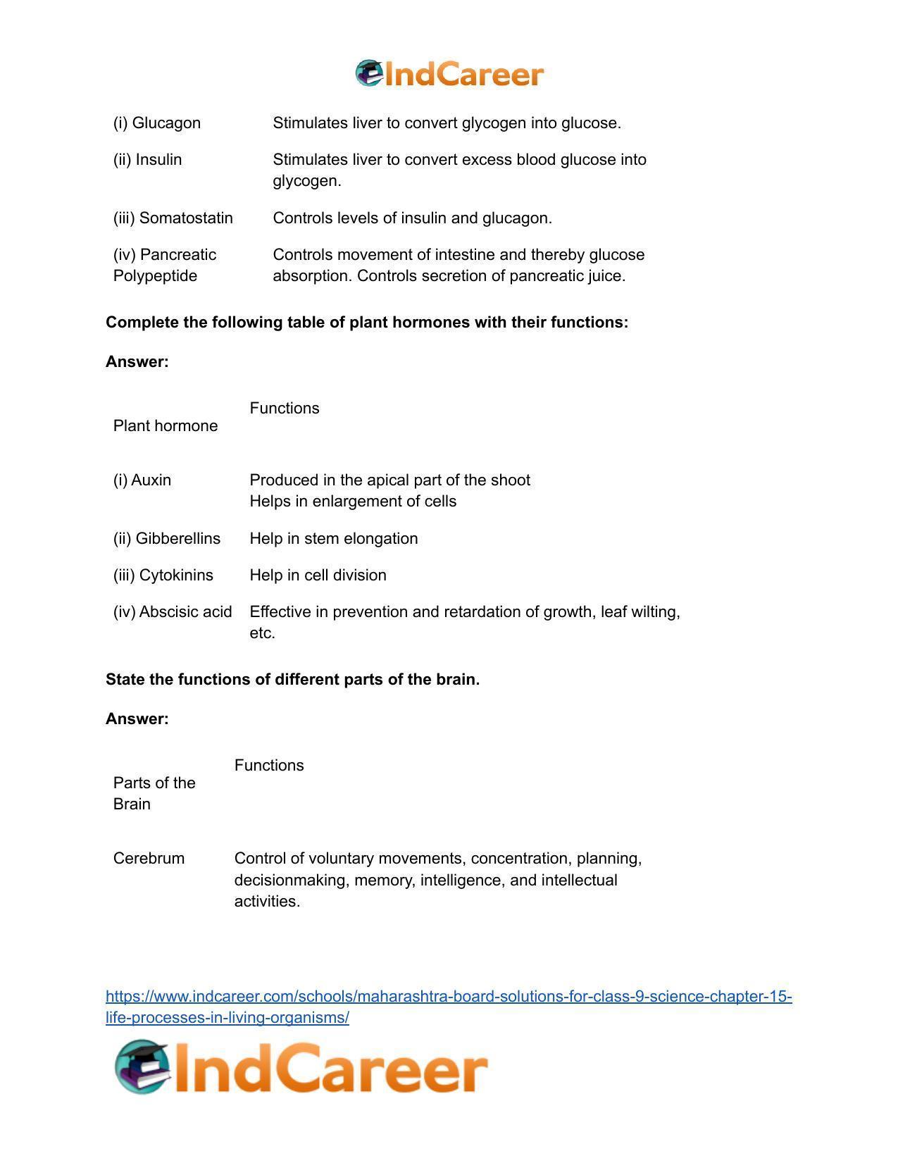 Maharashtra Board Solutions for Class 9- Science: Chapter 15- Life Processes in Living Organisms - Page 54