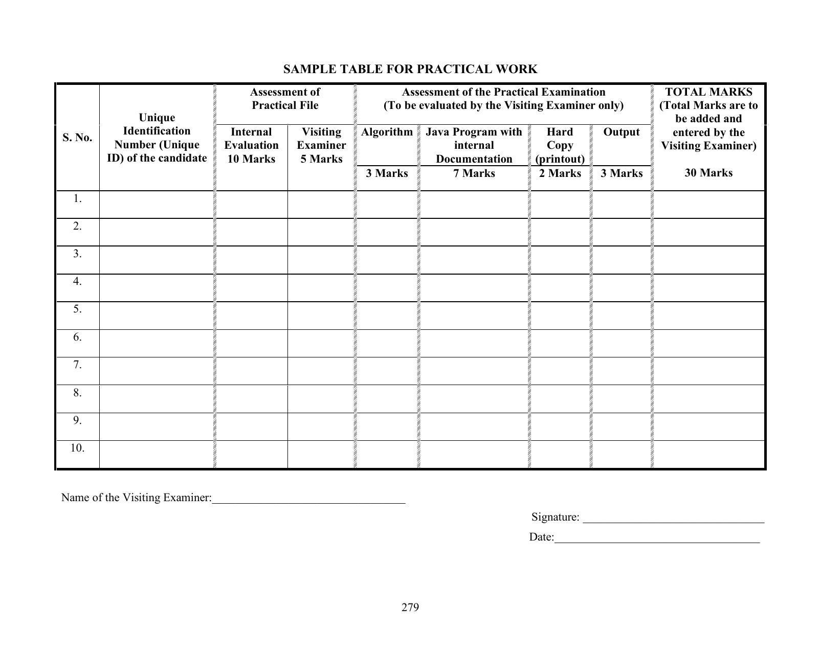 ISC Class XI & XII Computer Science Syllabus - Page 10