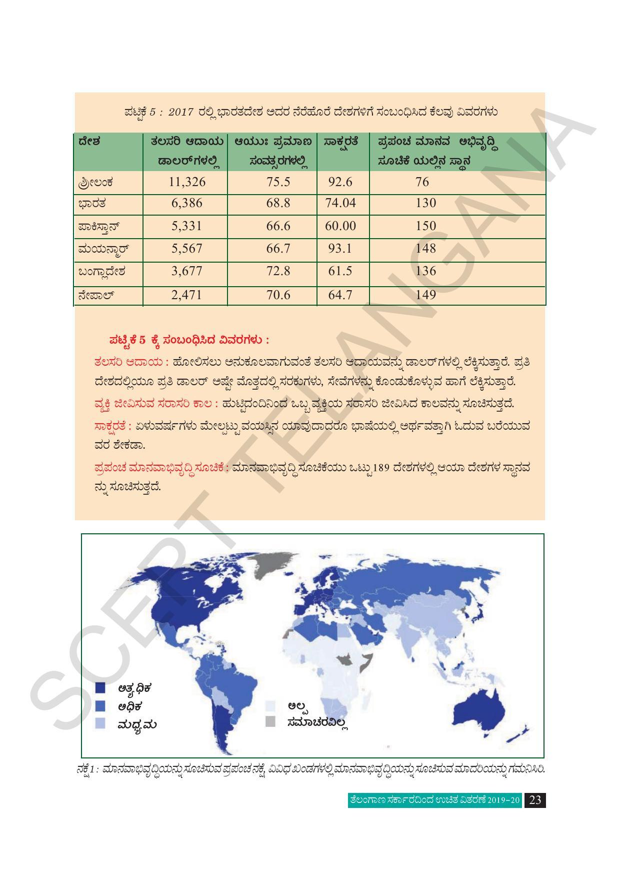 TS SCERT Class 10 Social Science (Kannada Medium) Text Book - Page 35