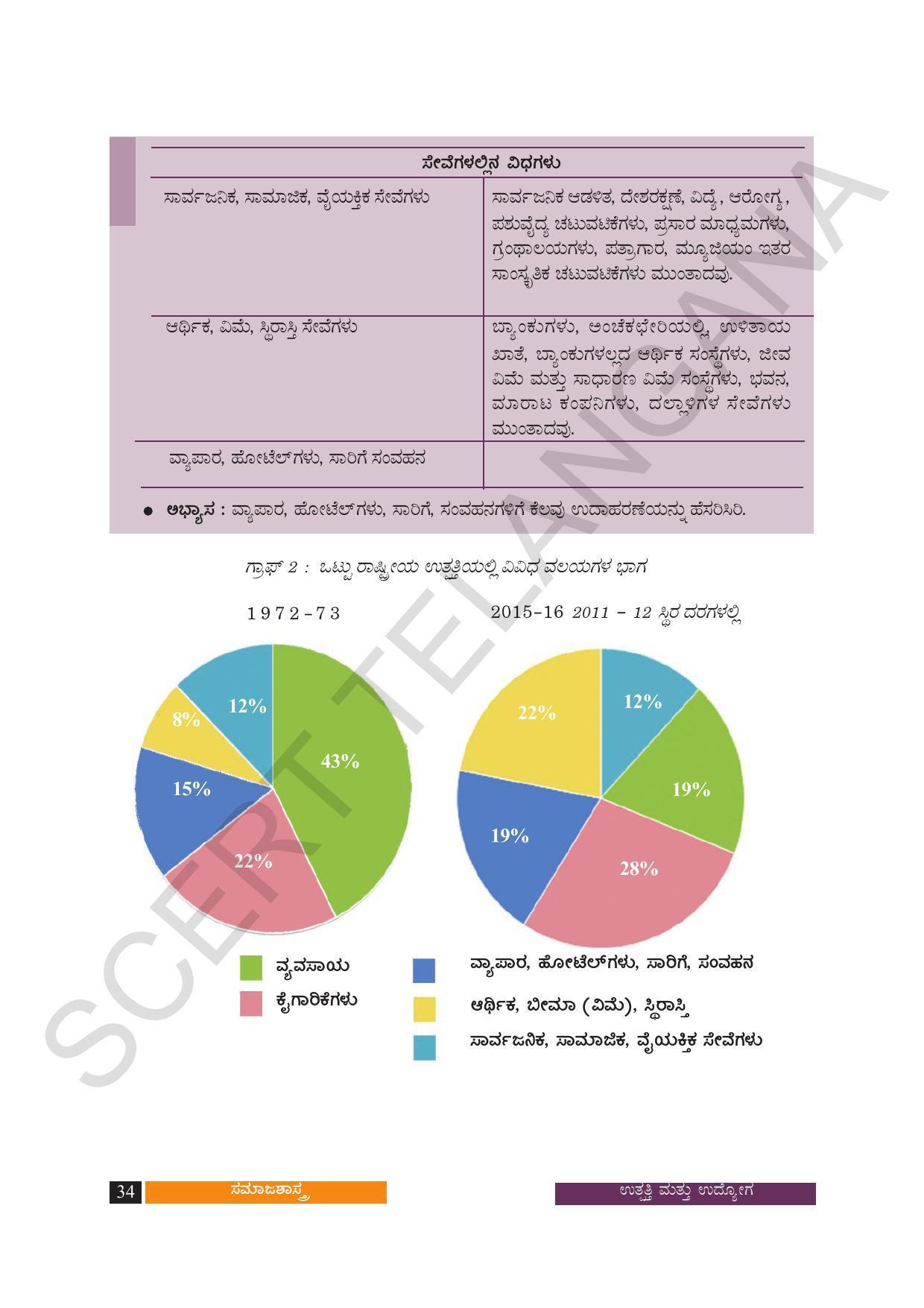TS SCERT Class 10 Social Science (Kannada Medium) Text Book - Page 46