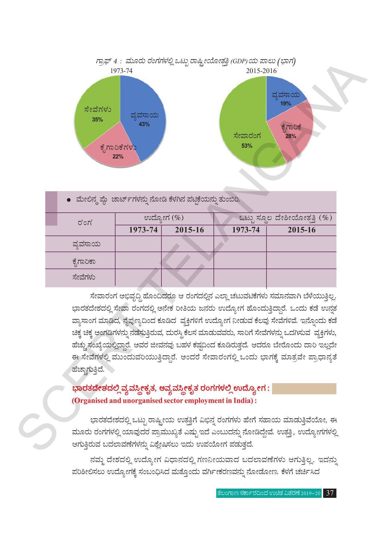TS SCERT Class 10 Social Science (Kannada Medium) Text Book - Page 49