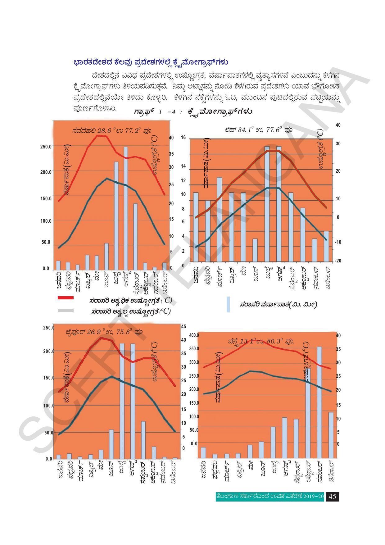 TS SCERT Class 10 Social Science (Kannada Medium) Text Book - Page 57
