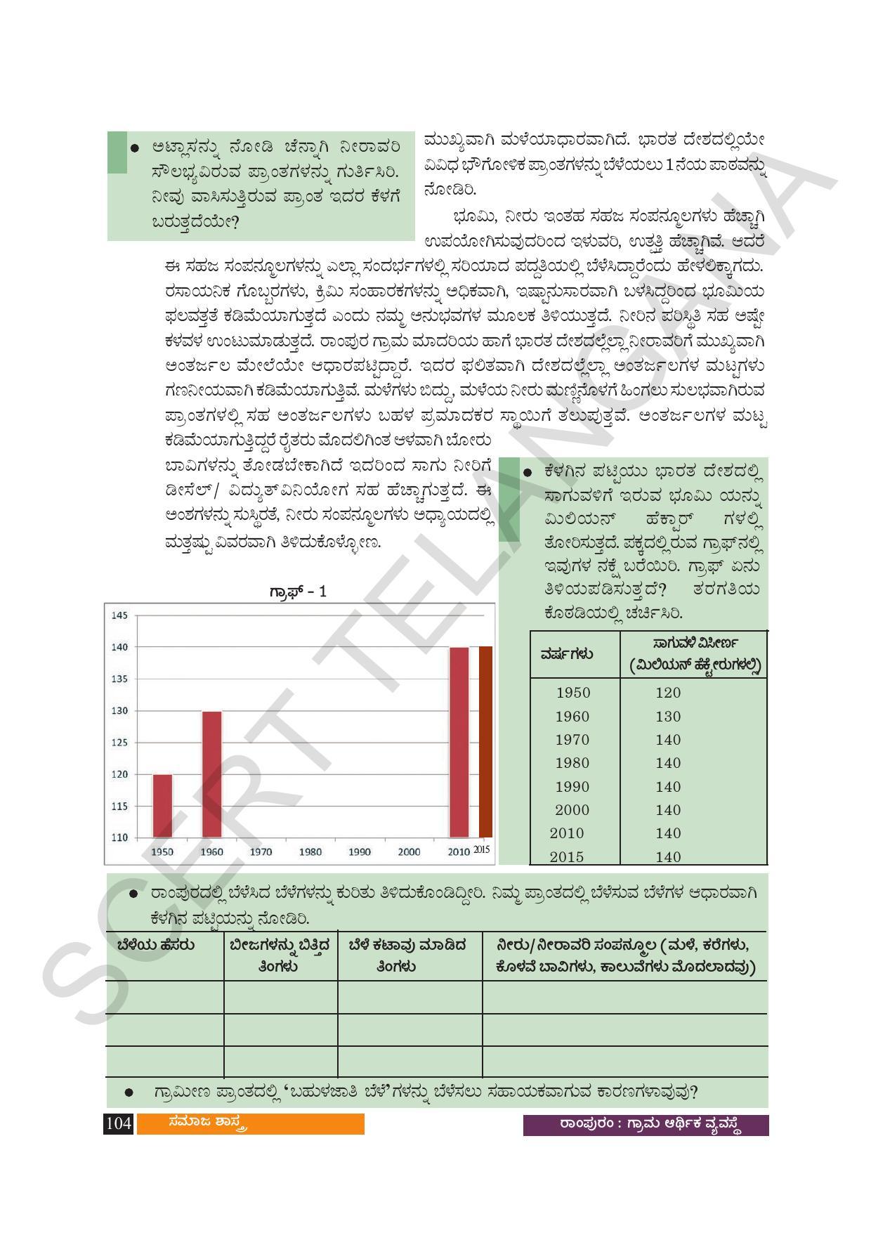 TS SCERT Class 10 Social Science (Kannada Medium) Text Book - Page 116