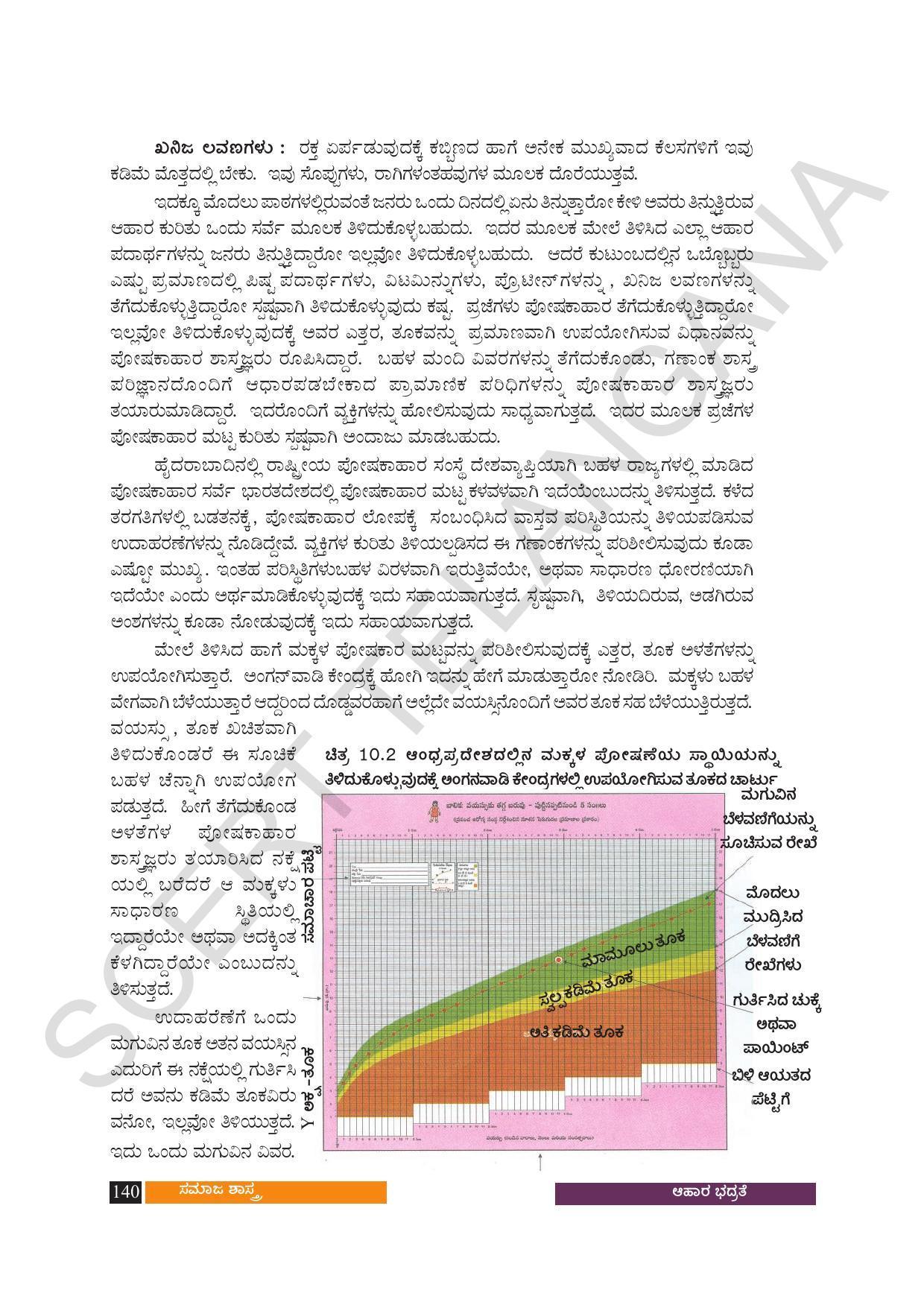 TS SCERT Class 10 Social Science (Kannada Medium) Text Book - Page 152