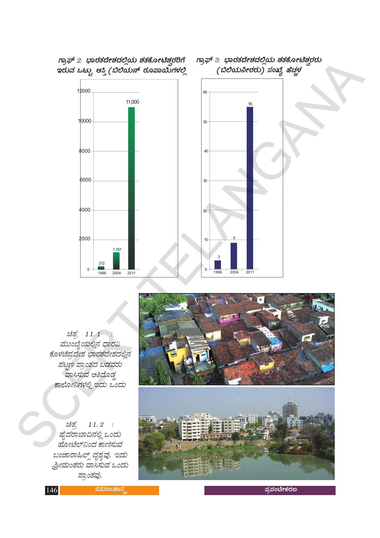 TS SCERT Class 10 Social Science (Kannada Medium) Text Book - Page 158