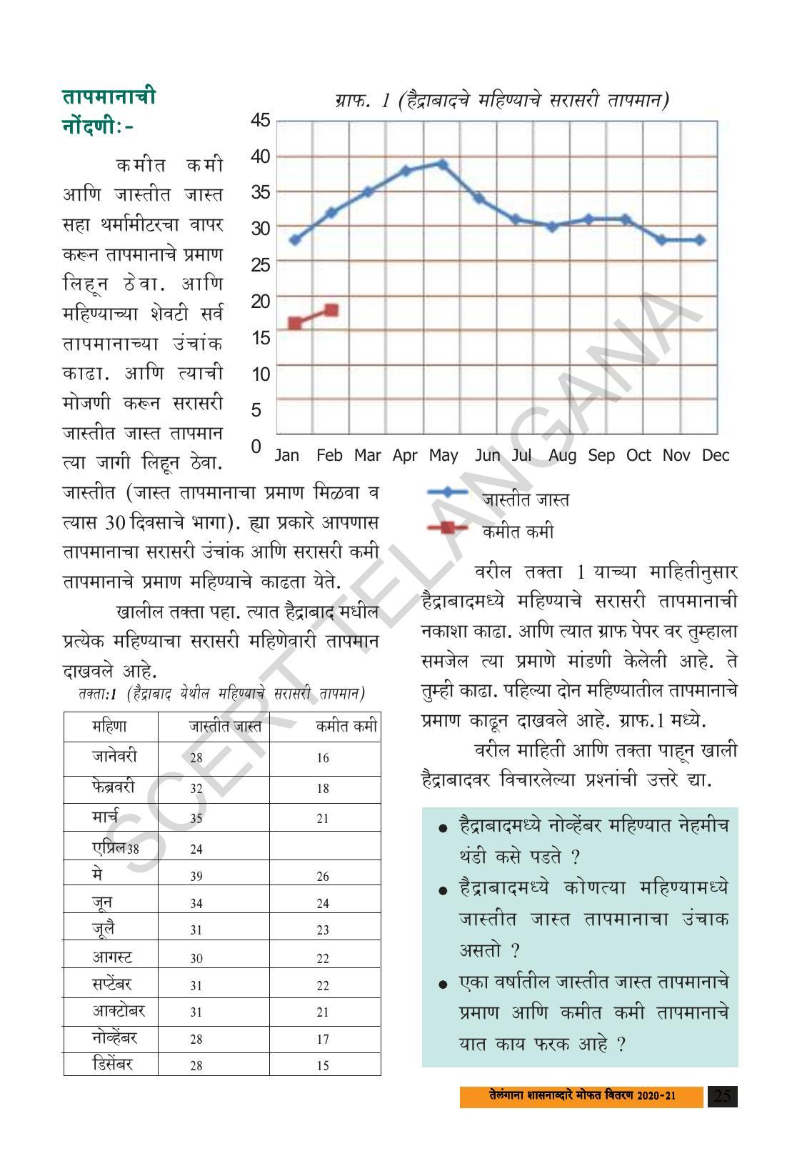 TS SCERT Class 8 Social Science (Marathi Medium) Text Book - Page 35