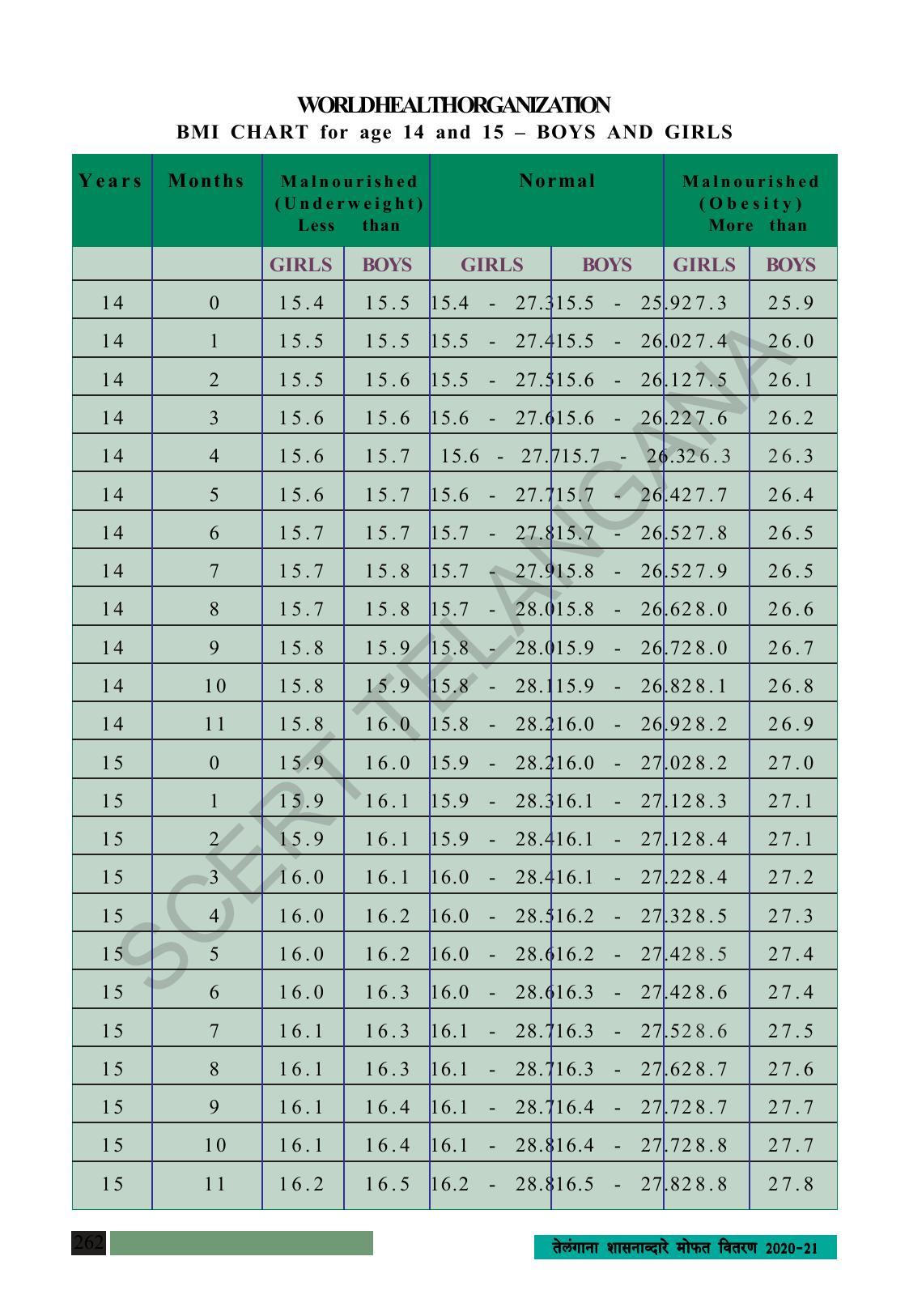 TS SCERT Class 8 Social Science (Marathi Medium) Text Book - Page 272